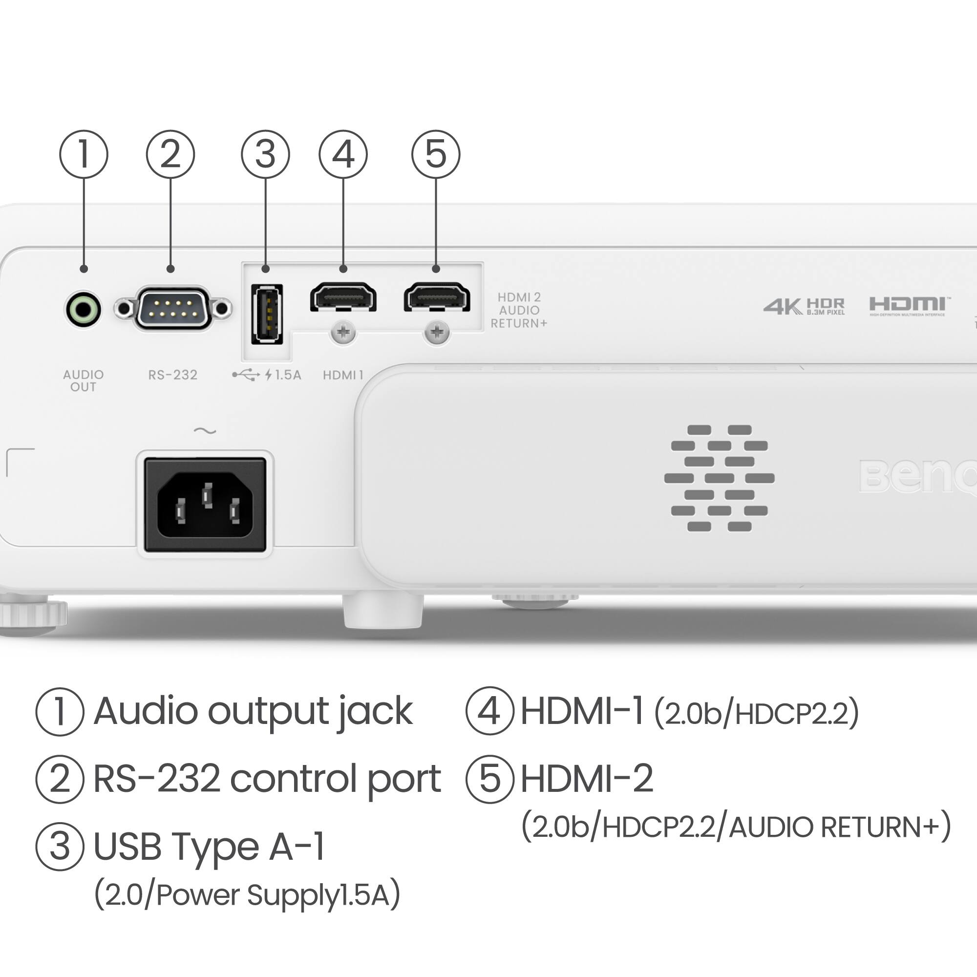 1. Audio output jack  
2. RS-232 control port  
3. USB Type A-1 (2.0/Power Supply 1.5A)  
4. HDMI-1 (2.0b/HDCP2.2)  
5. HDMI-2 (2.0b/HDCP2.2/AUDIO RETURN+)