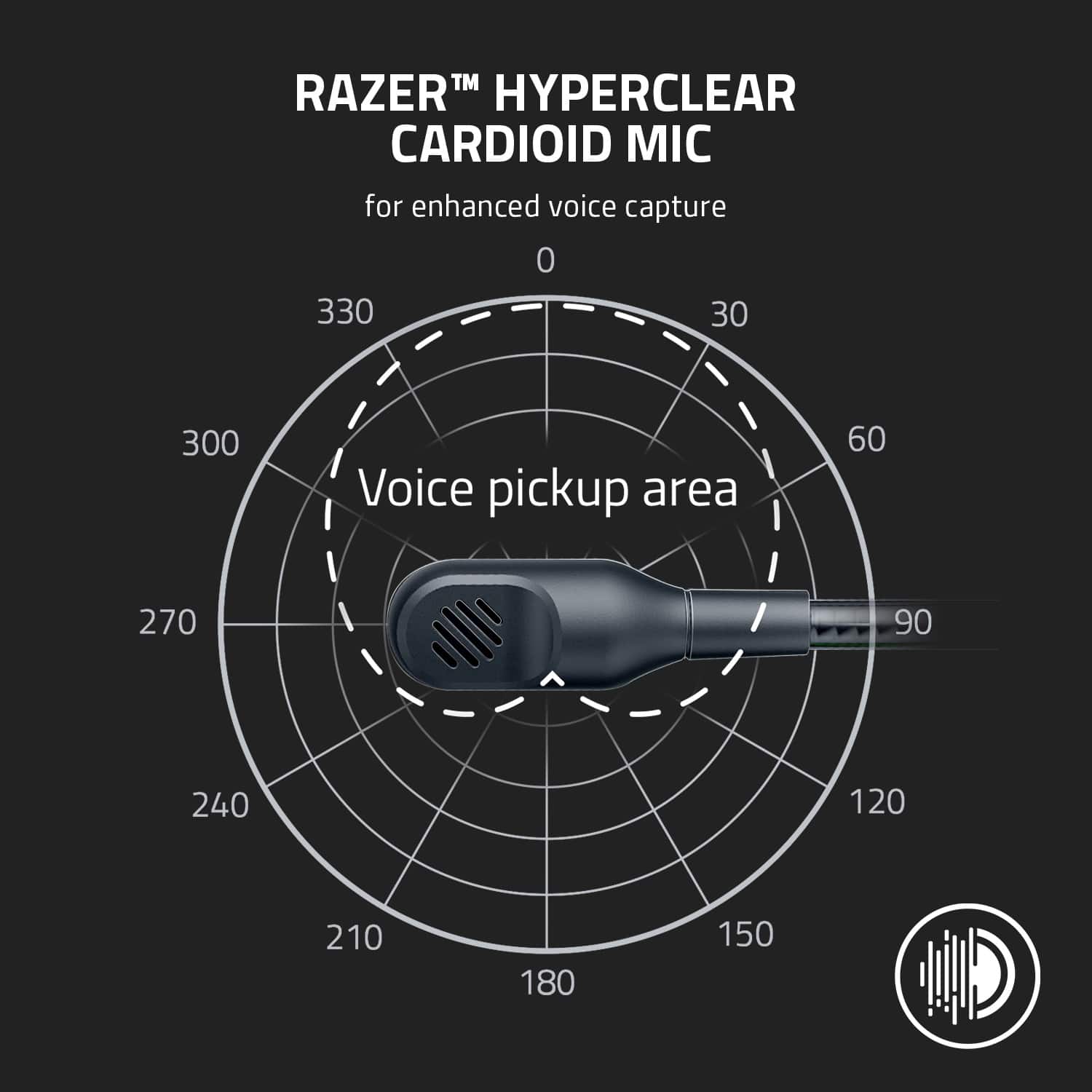 RAZER HYPERCLEAR CARDIOID MIC for enhanced voice capture. Voice pickup area: 60° (270° - 90° - 240° - 120° - 210° - 180° - 150°).