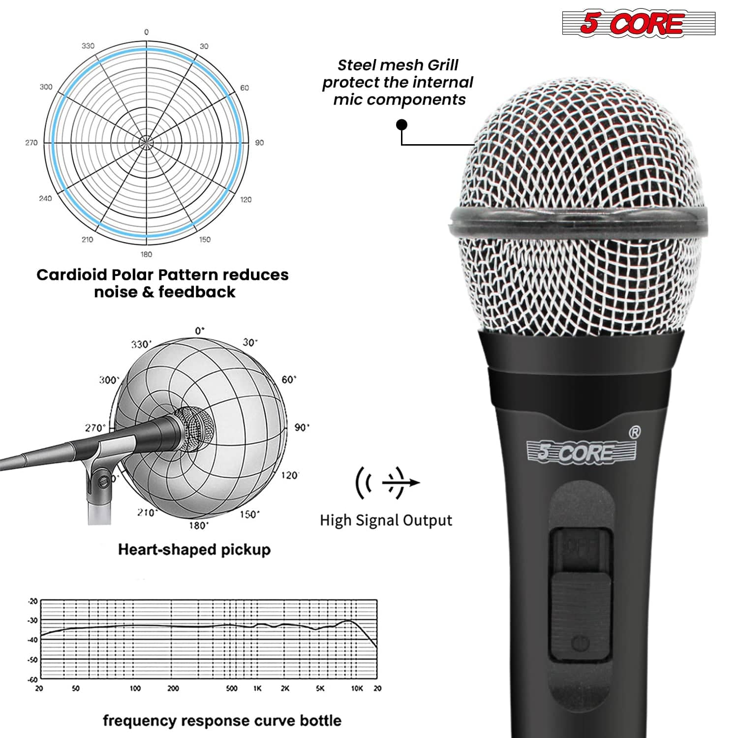 300 330 C 30 60 Steel mesh grill protect the internal mic components 5 CORE 270 S 2D 90 240 120 210 150 180 Cardioid Polar Pattern reduces noise & feedback 330 0 30 300 60 270 90 120 5CORE 210 150 180 Heart-shaped pickup High Signal Output 20 -30 -40 -50 -60 20 50 100 200 500 IK 2 SK 10K 20 frequency response curve bottle