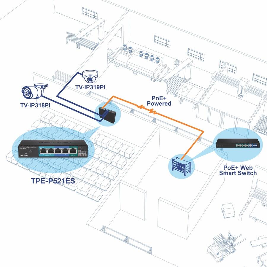 TV-IP319PI  
TV-IP318PI  
PoE+ Powered  
TRENDNET  
TPE-P521ES  
PoE+ Web Smart Switch