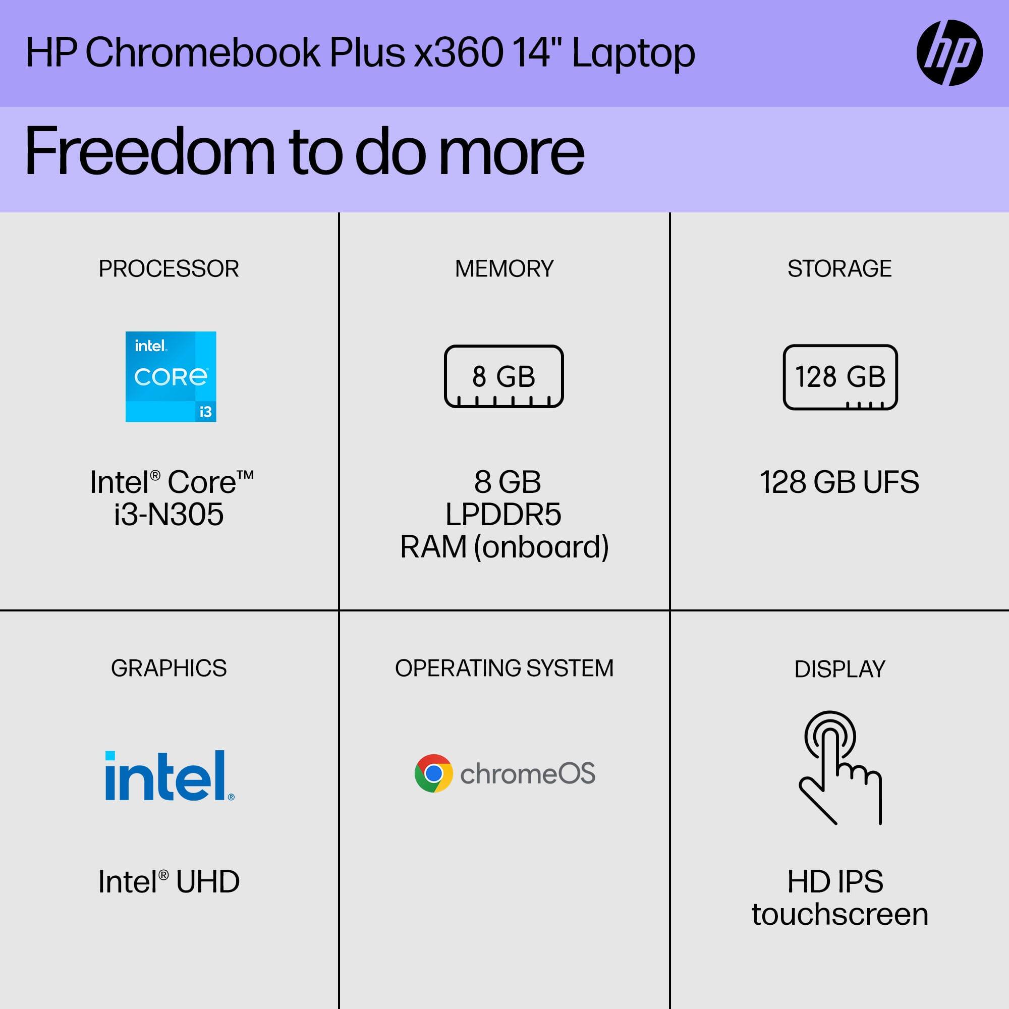 HP Chromebook Plus x360 14" Laptop  
Freedom to do more  

PROCESSOR  
Intel® Core™ i3-N305  

MEMORY  
8 GB LPDDR5 RAM (onboard)  

STORAGE  
128 GB UFS  

GRAPHICS  
Intel® UHD  

OPERATING SYSTEM  
chromeOS  

DISPLAY  
HD IPS touchscreen