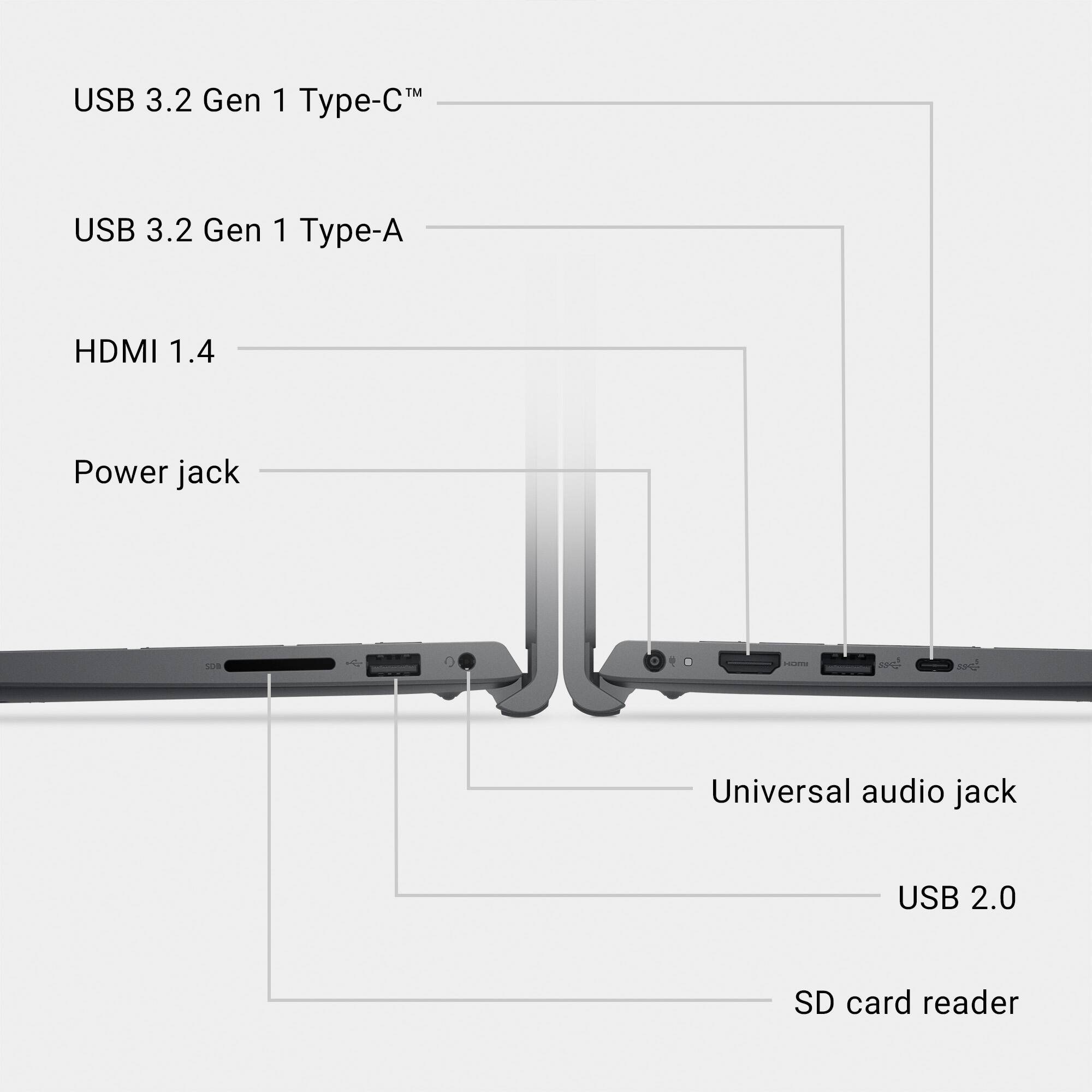 USB 3.2 Gen 1 Type-C™  
USB 3.2 Gen 1 Type-A  
HDMI 1.4  
Power jack  
Universal audio jack  
USB 2.0  
SD card reader