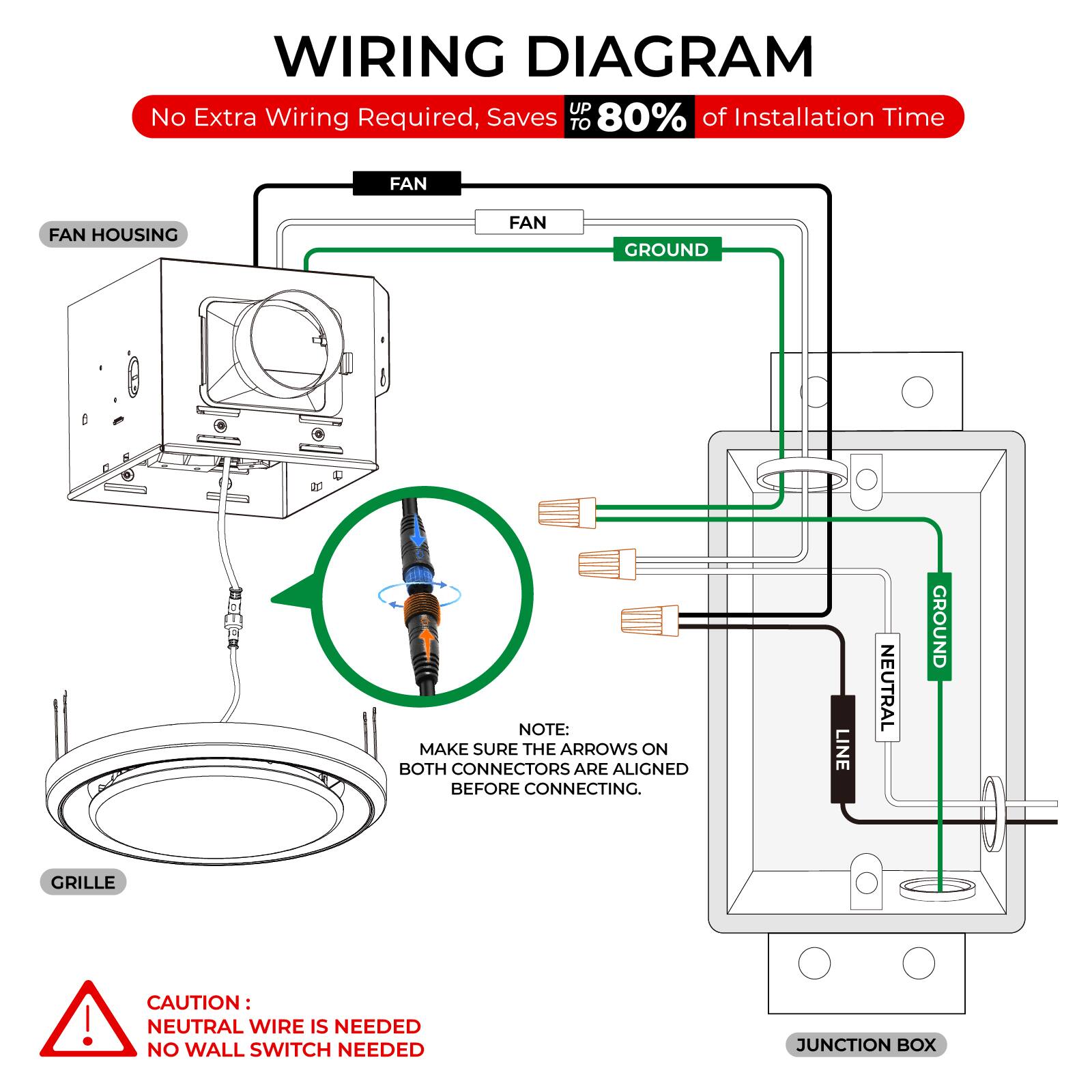 **WIRING DIAGRAM**

No Extra Wiring Required, Saves UP TO 80% of Installation Time

- FAN HOUSING
- FAN
- GROUND
- LINE
- NEUTRAL
- GROUND
- GRILLE
- JUNCTION BOX

**NOTE:** MAKE SURE THE ARROWS ON BOTH CONNECTORS ARE ALIGNED BEFORE CONNECTING.

**CAUTION:** NEUTRAL WIRE IS NEEDED NO WALL SWITCH NEEDED