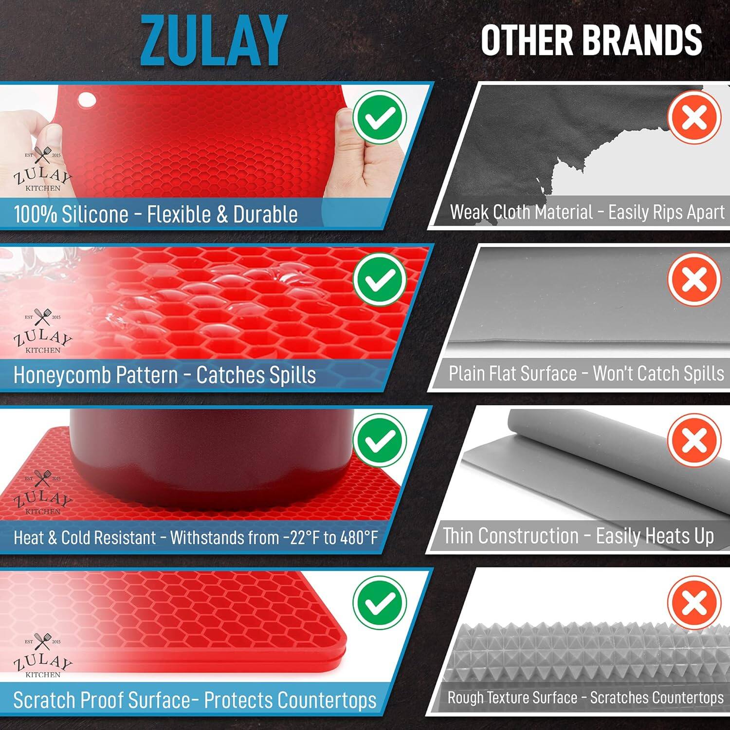 **ZULAY**

- **100% Silicone - Flexible & Durable**
  - ✅
  - ❌ Weak Cloth Material - Easily Rips Apart

- **Honeycomb Pattern - Catches Spills**
  - ✅
  - ❌ Plain Flat Surface - Won't Catch Spills

- **Heat & Cold Resistant - Withstands from -22°F to 480°F**
  - ✅
  - ❌ Thin Construction - Easily Heats Up

- **Scratch Proof Surface - Protects Countertops**
  - ✅
  - ❌ Rough Texture Surface - Scratches Countertops

**OTHER BRANDS**
