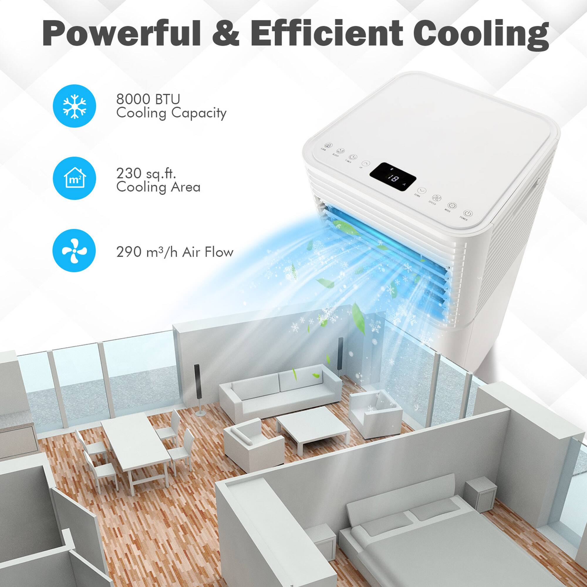 Powerful & Efficient Cooling, 8000 BTU Cooling Capacity, 230 sq.ft. Cooling Area, 290 m³/h Air Flow