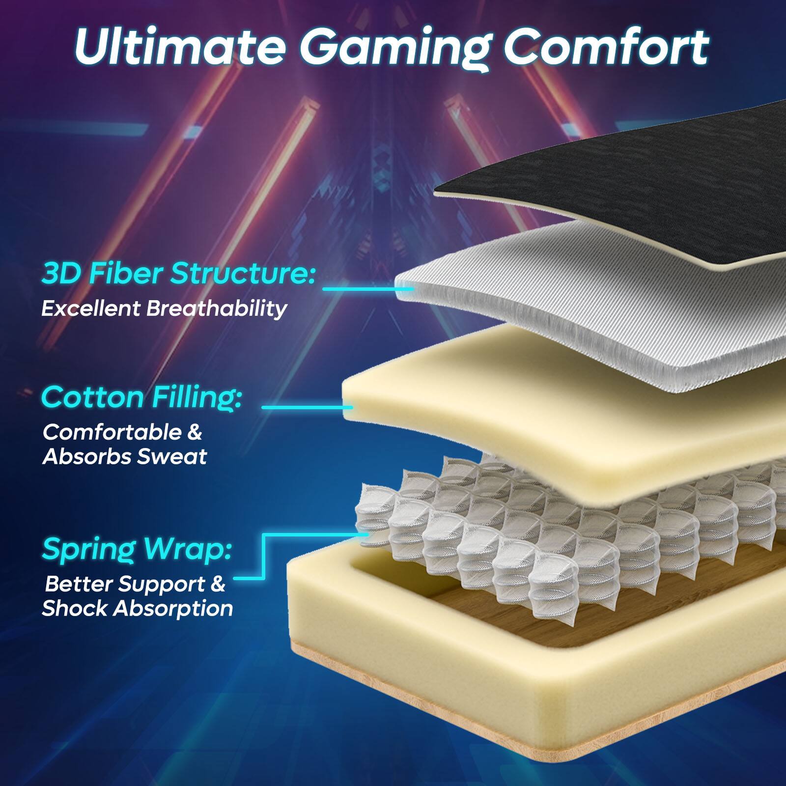 Ultimate Gaming Comfort: 3D Fiber Structure, Excellent Breathability, Cotton Filling, Comfortable & Absorbs Sweat, Spring Wrap: Better Support & Shock Absorption.