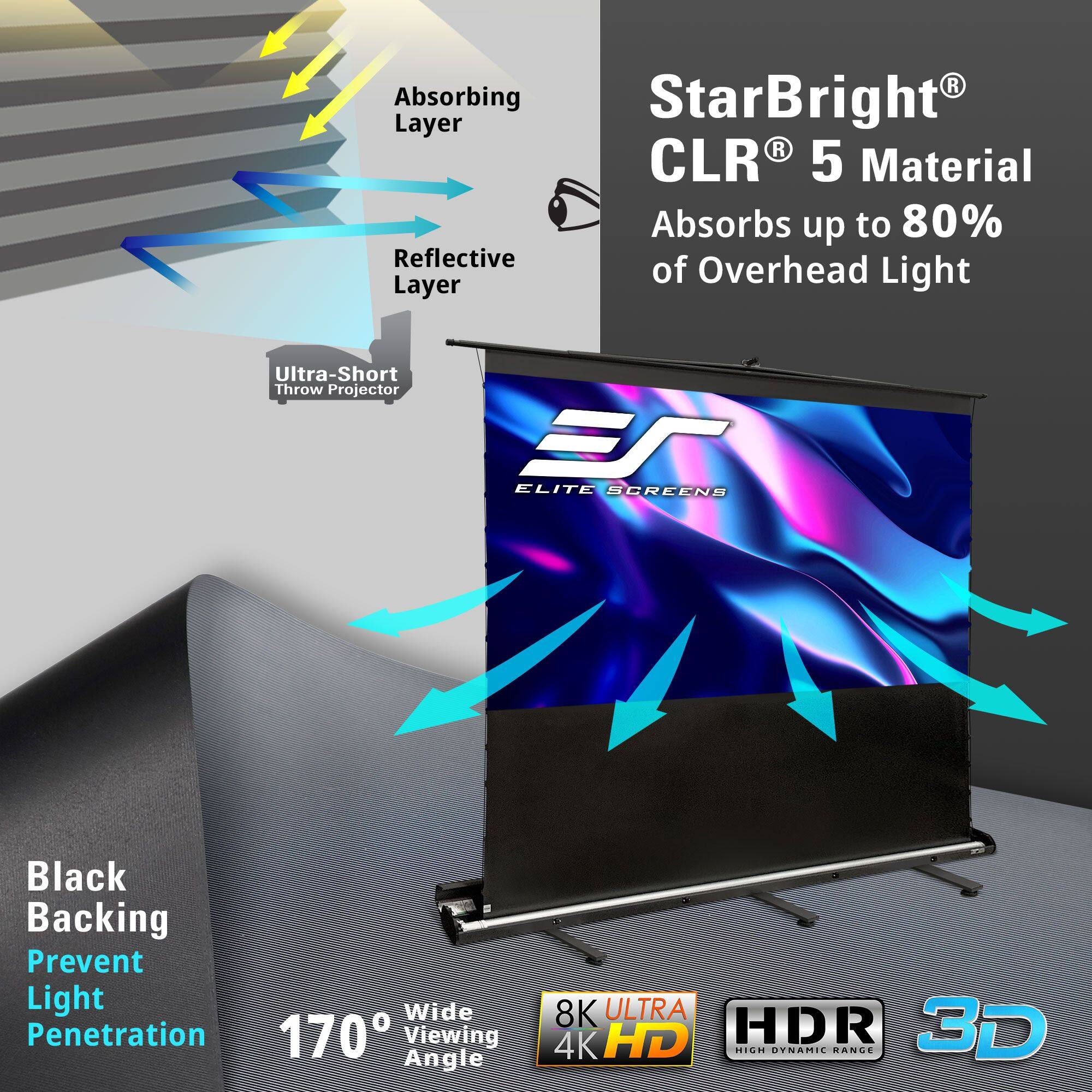 - StarBright® CLR® 5 Material
- Absorbs up to 80% of Overhead Light
- Black Backing Prevent Light Penetration
- 170° Wide Viewing Angle
- 8K ULTRA 4K HD
- HDR
- 3D
- High Dynamic Range
- Ultra-Short Throw Projector
- Absorbing Layer
- Reflective Layer