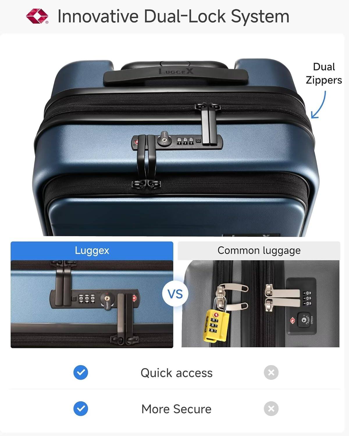 Innovative Dual-Lock System  
LUGCEX Dual Zippers  
Luggex vs Common luggage  
Quick access  
More Secure