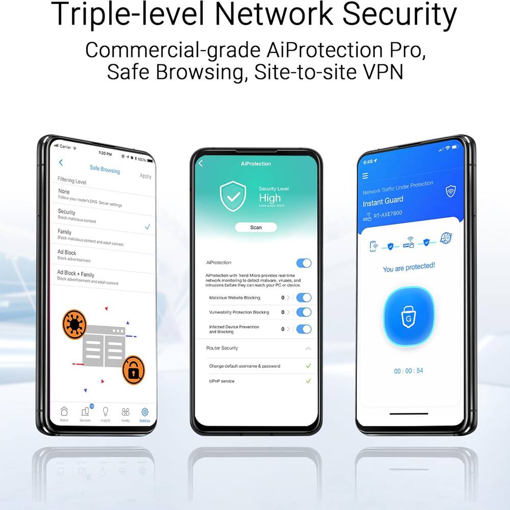 Triple-level Network Security  
Commercial-grade AiProtection Pro, Safe Browsing, Site-to-site VPN  

- Safe Browsing  
  - Filtering Level: None  
  - Follow your router's DNS Server settings  
  - Security  
    - Block malicious content  
  - Family  
    - Block malicious content and adult content  
  - Ad Block  
    - Block advertisement  
  - Ad Block + Family  
    - Block advertisement and adult content  

- AiProtection  
  - Security Level: High  
  - AiProtection with Trend Micro provides real-time network monitoring to detect malware, viruses, and other threats before they can reach your PC  
  - Malicious Website Blocking  
  - Vulnerability Protection  
  - Infected Device Prevention and Blocking  
  - Router Security  
    - Change default username & password  
    - UPnP service  

- Instant Guard  
  - Network Traffic Under Protection  
  - RT-AXE7800  
  - You are protected!  

- Network Traffic Under Protection  
  - Instant Guard  
  - AiProtection  
    - Malicious Website Blocking  
    - Vulnerability Protection  
    - Infected Device Prevention and Blocking  
    - Router Security  
      - Change default username & password  
      - UPnP service  

