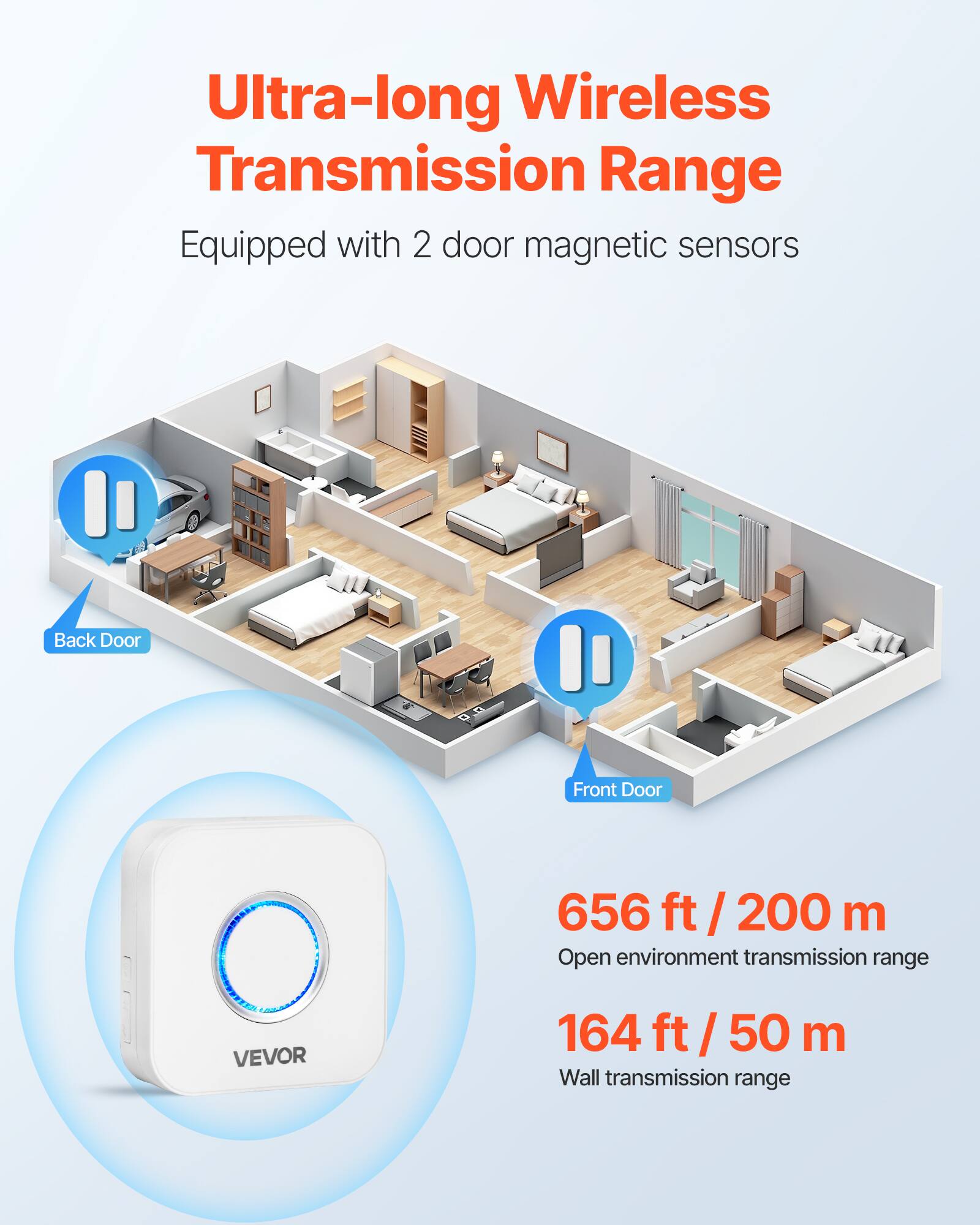 Ultra-long Wireless Transmission Range  
Equipped with 2 door magnetic sensors  
Back Door Front Door  
656 ft / 200 m Open environment transmission range  
164 ft / 50 m Wall transmission range  
VEVOR