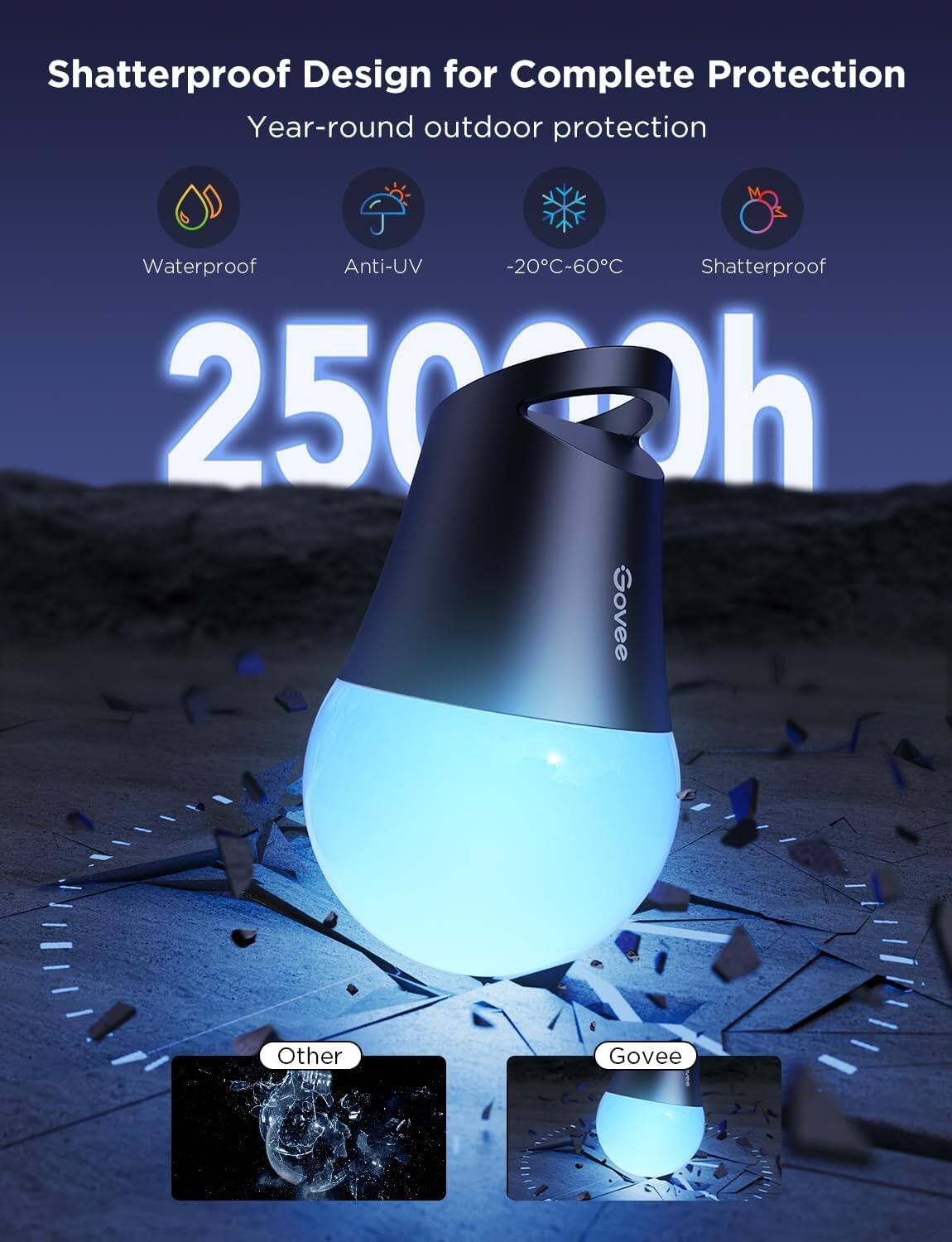 Shatterproof Design for Complete Protection  
Year-round outdoor protection  

Waterproof  
Anti-UV  
-20°C-60°C  
Shatterproof  

2500h  

Other  
Govee