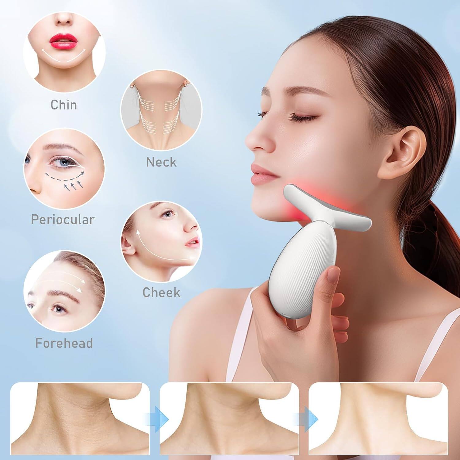 Chin Neck Periocular Cheek Forehead