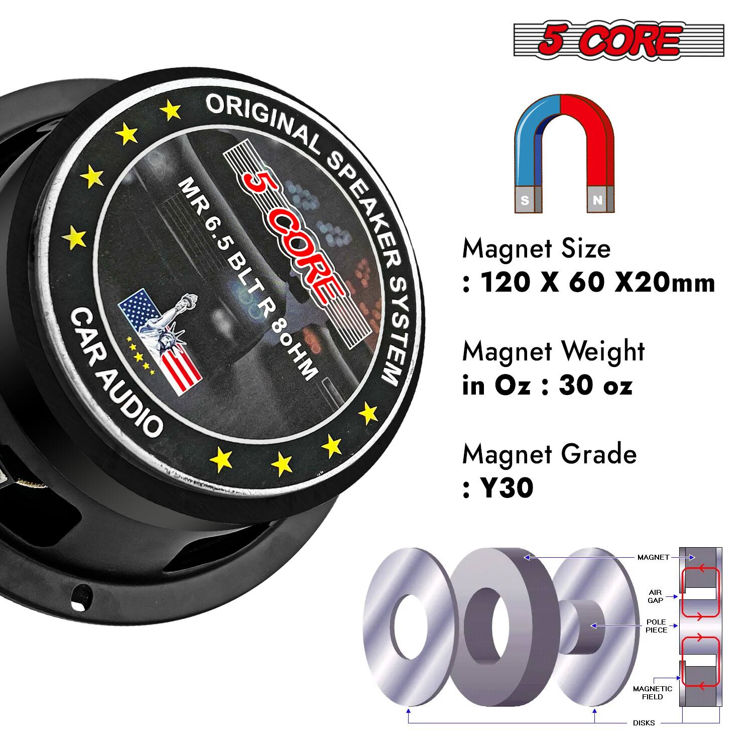 5 CORE ORIGINAL MR 6.5 SPEAKER SYSTEM  
Magnet Size: 120 X 60 X20mm  
Magnet Weight: 30 oz  
Magnet Grade: Y30  
CAR AUDIO