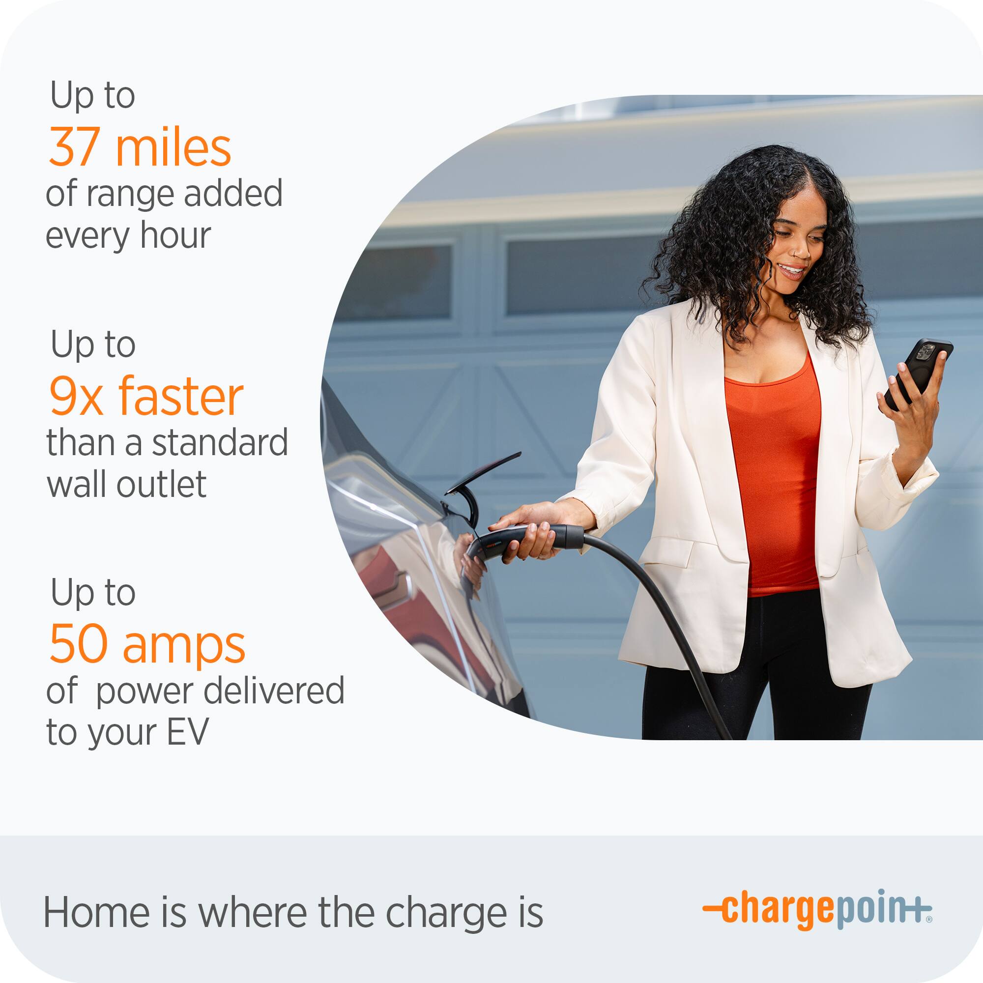 Up to 37 miles of range added every hour  
Up to 9x faster than a standard wall outlet  
Up to 50 amps of power delivered to your EV  

Home is where the charge is  
— chargepoint