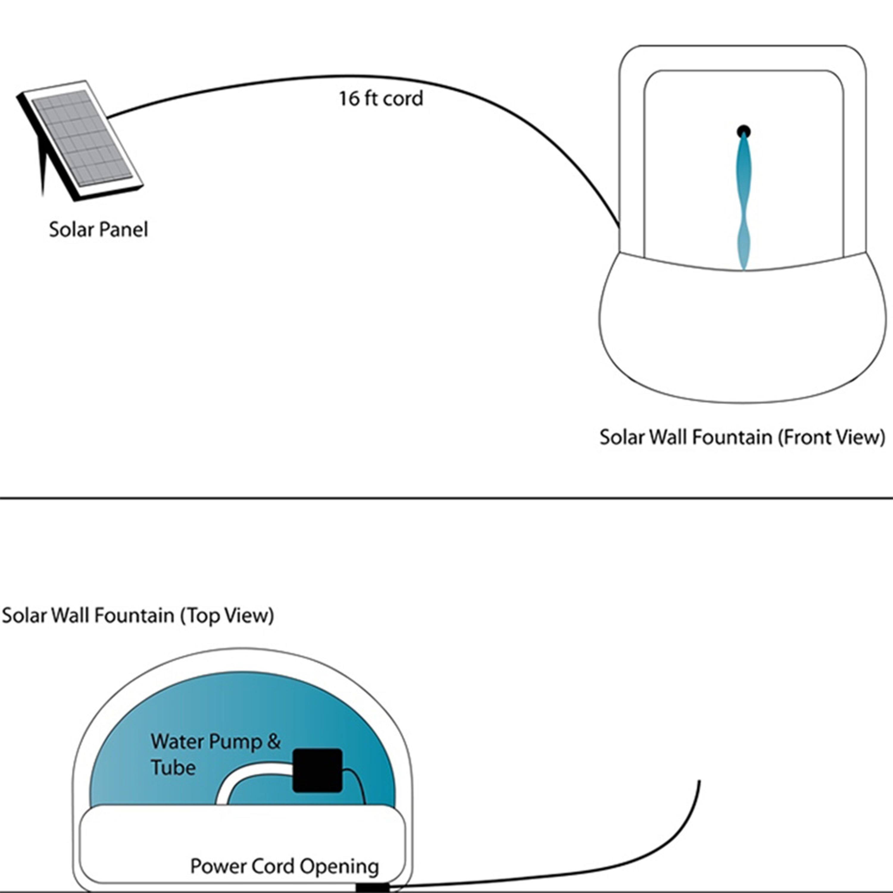 16 ft cord  
Solar Panel  
Solar Wall Fountain (Front View)  
Solar Wall Fountain (Top View)  
Water Pump & Tube  
Power Cord Opening