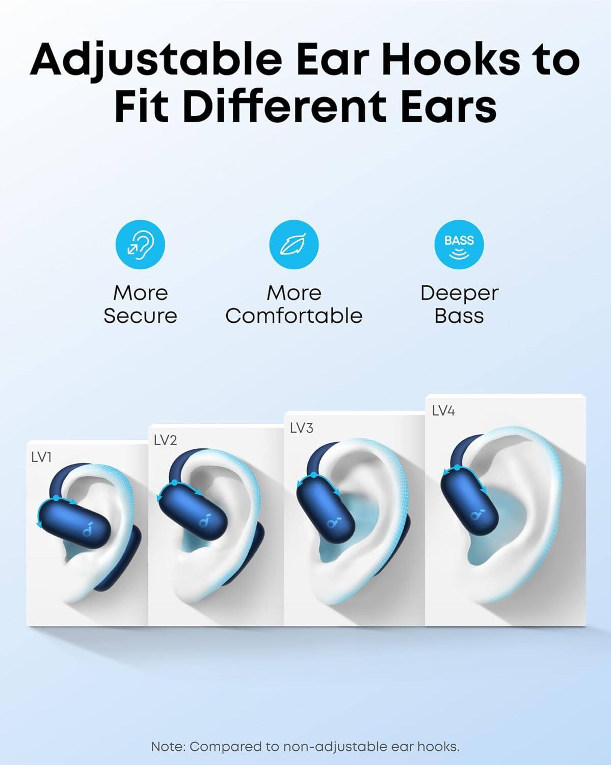 Adjustable Ear Hooks to Fit Different Ears
- More Secure
- More Comfortable
- Deeper Bass
LV1 LV2 LV3 LV4
Note: Compared to non-adjustable ear hooks.