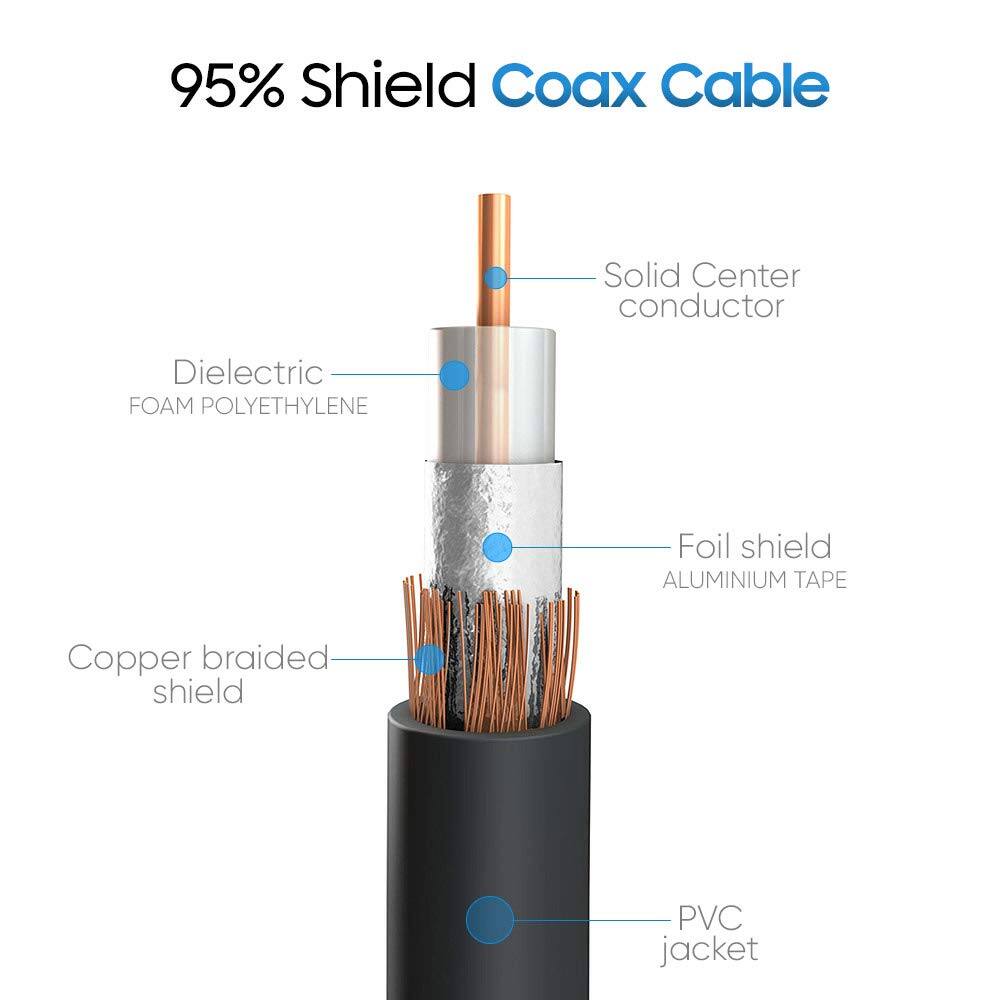 95% Shield Coax Cable

- Solid Center conductor
- Dielectric: FOAM POLYETHYLENE
- Foil shield: ALUMINIUM TAPE
- Copper braided shield
- PVC jacket