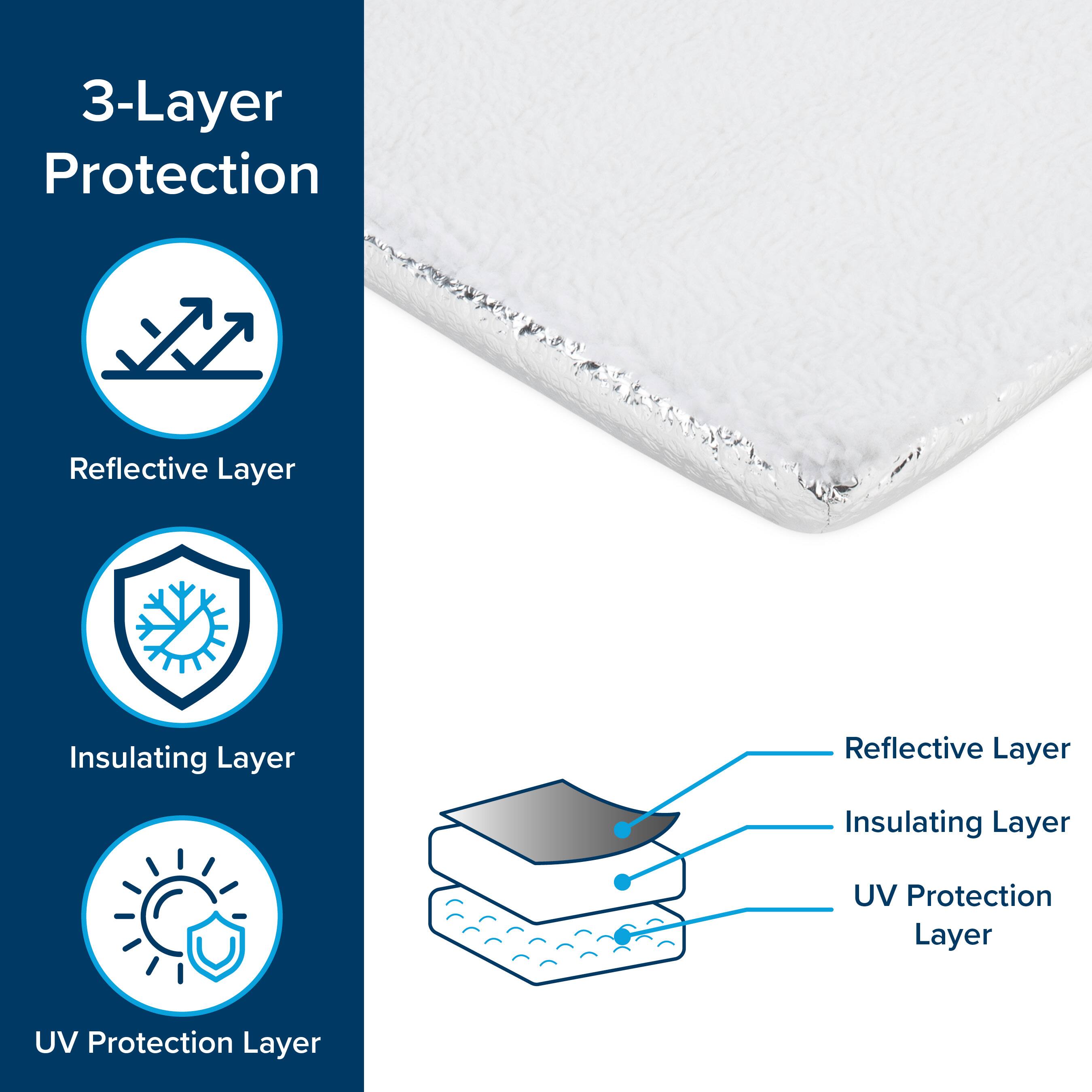 3-Layer Protection
Reflective Layer
Insulating Layer
UV Protection Layer
