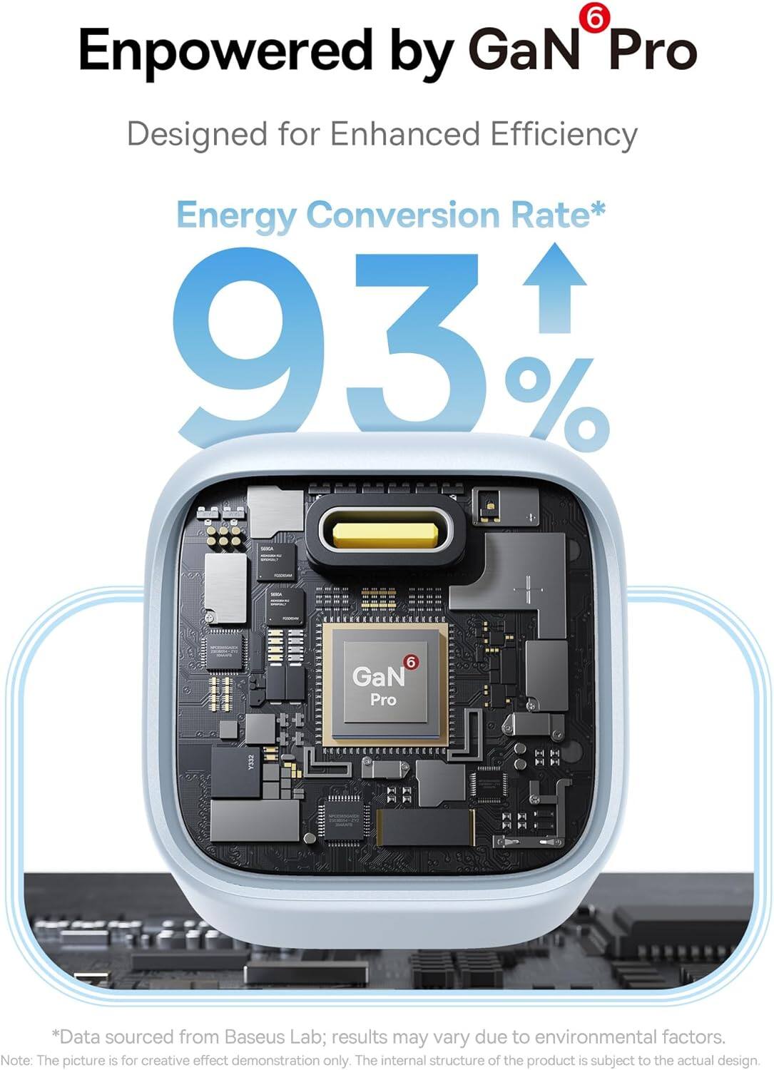 Enpowered by GaN Pro
Designed for Enhanced Efficiency
Energy Conversion Rate*
93%
GaN Pro
*Data sourced from Baseus Lab; results may vary due to environmental factors.
Note: The picture is for creative effect demonstration only. The internal structure of the product is subject to the actual design.