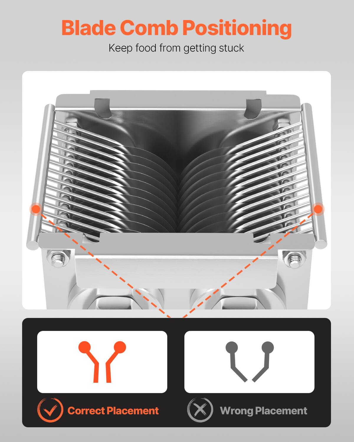 Blade Comb Positioning  
Keep food from getting stuck  

Correct Placement  
Wrong Placement
