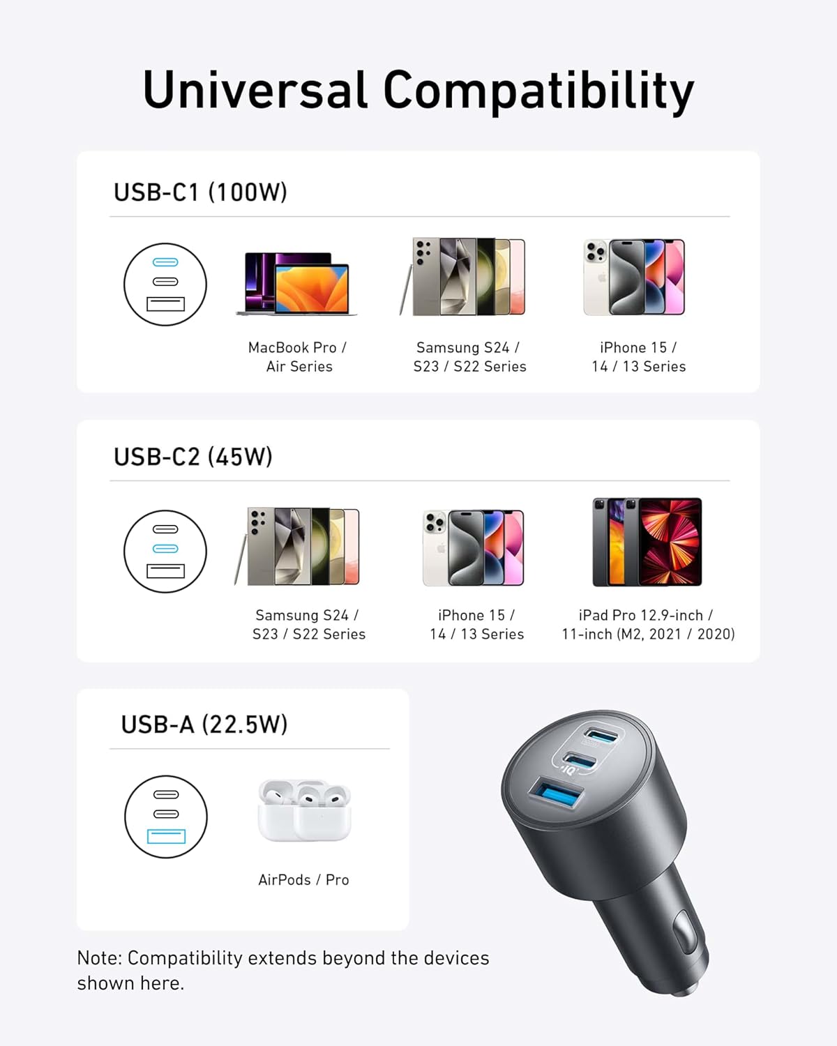 Universal Compatibility

USB-C1 (100W)
- MacBook Pro / Air Series
- Samsung S24 / S23 / S22 Series
- iPhone 15 / 14 / 13 Series

USB-C2 (45W)
- Samsung S24 / S23 / S22 Series
- iPhone 15 / 14 / 13 Series
- iPad Pro 12.9-inch / 11-inch (M2, 2021 / 2020)

USB-A (22.5W)
- AirPods / Pro

Note: Compatibility extends beyond the devices shown here.