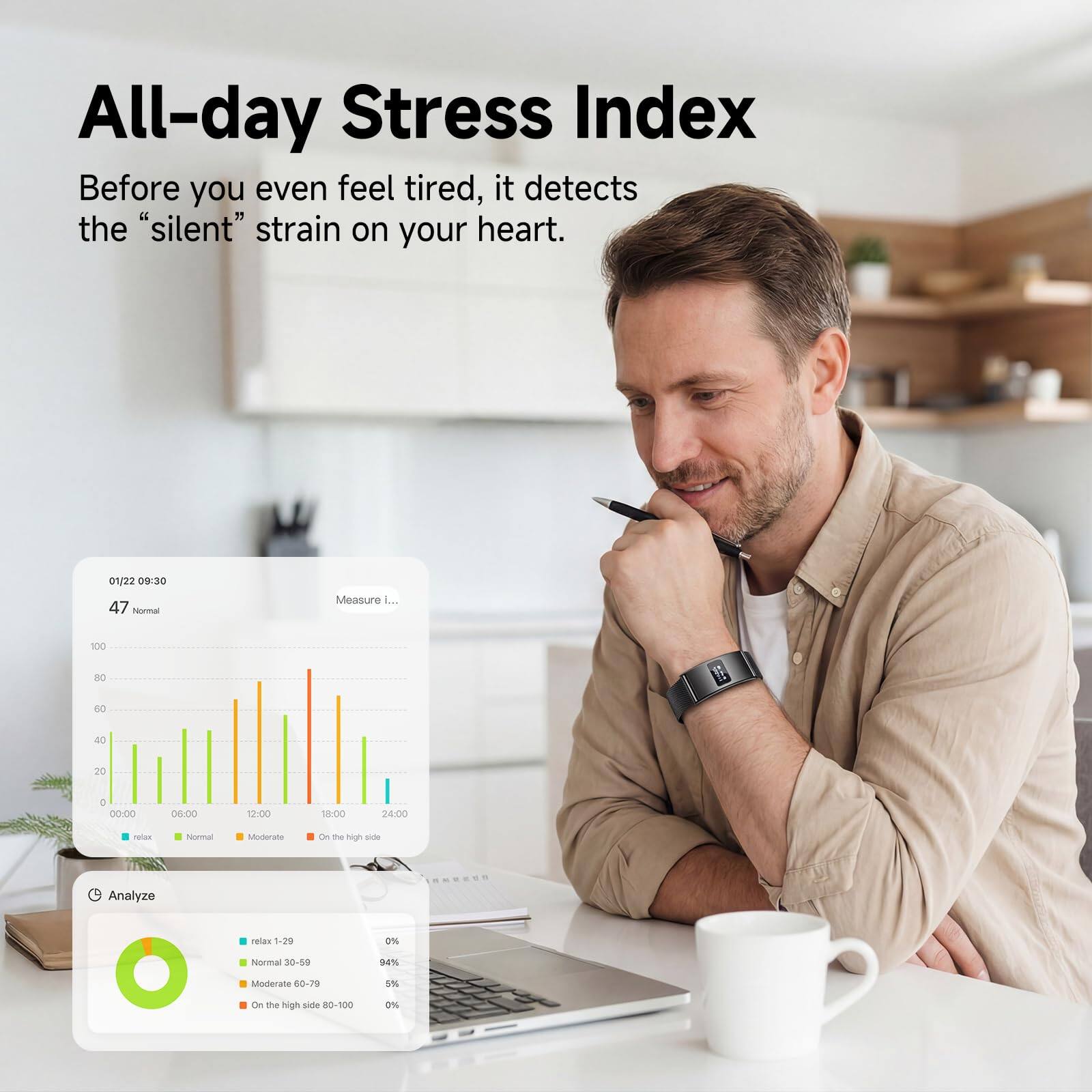 All-day Stress Index  
Before you even feel tired, it detects the "silent" strain on your heart.  

01/22 09:30  
47 Normal  

Measure I...  

100  
80  
60  
40  
20  
00:00 06:00 12:00 18:00 24:00  

Normal  
Moderate  
On the high side  

Analyze  
relax 1-29 0%  
Normal 30-59 94%  
Moderate 60-79 5%  
On the high side 80-100 0%