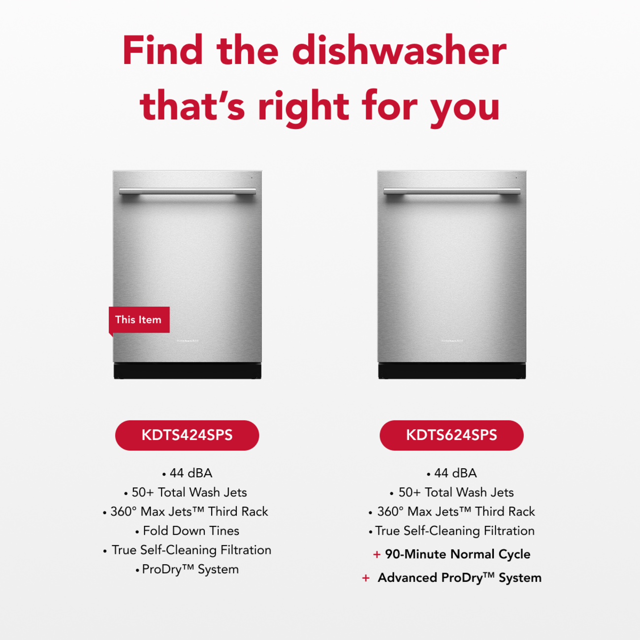 Find the dishwasher that's right for you

This Item

KDTS424SPS
- 44 dBA
- 50+ Total Wash Jets
- 360° Max Jets™ Third Rack
- Fold Down Tines
- True Self-Cleaning Filtration
- ProDry™ System

KDTS624SPS
- 44 dBA
- 50+ Total Wash Jets
- 360° Max Jets™ Third Rack
- True Self-Cleaning Filtration
- + 90-Minute Normal Cycle
- + Advanced ProDry™ System