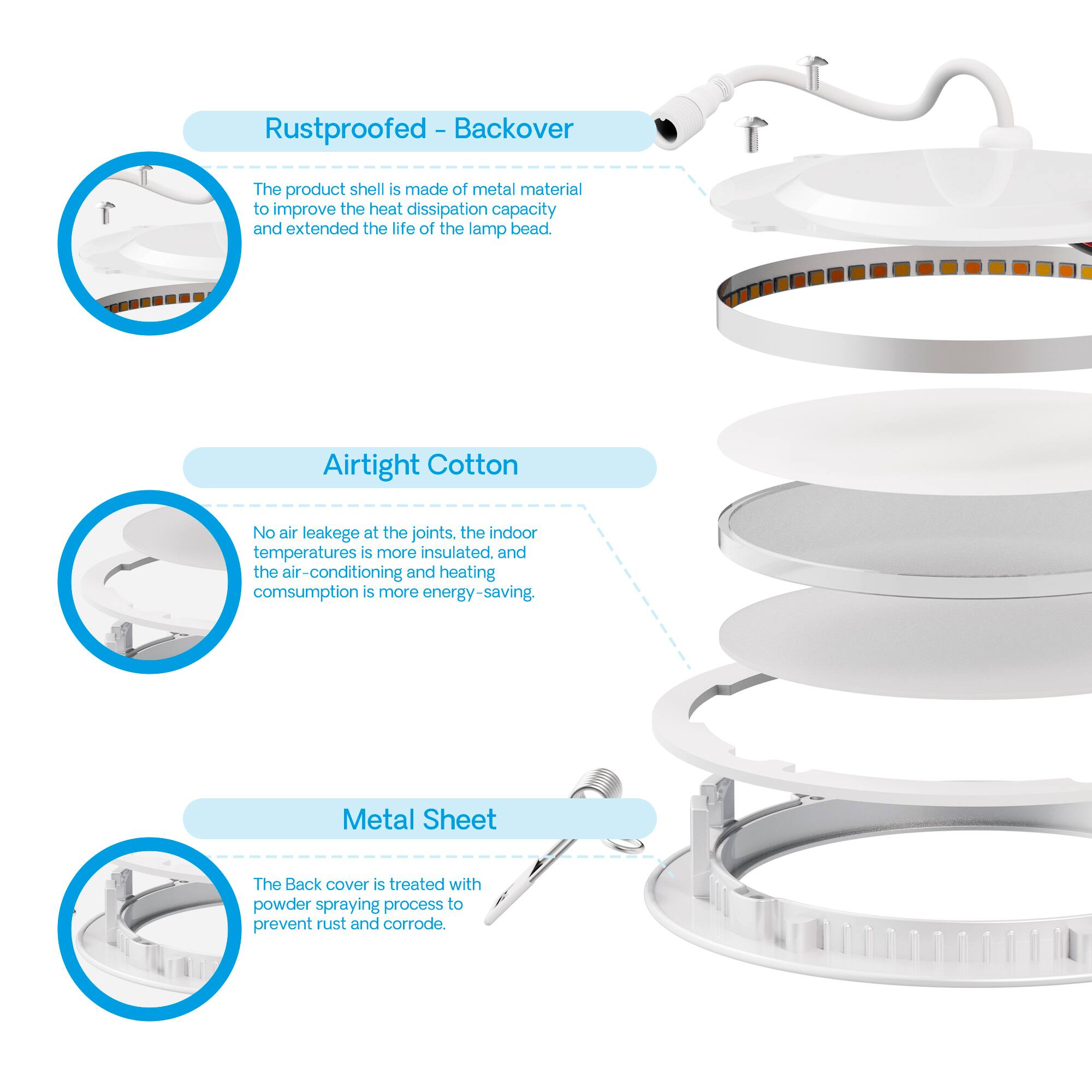 Rustproofed - Backover
The product shell is made of metal material to improve the heat dissipation capacity and extended the life of the lamp bead.
Airtight Cotton
No air leakege at the joints. the indoor temperatures is more insulated. and the air-conditioning and heating comsumption is more energy-saving
Metal Sheet
The Back cover is treated with powder spraying process to prevent rust and corrode.