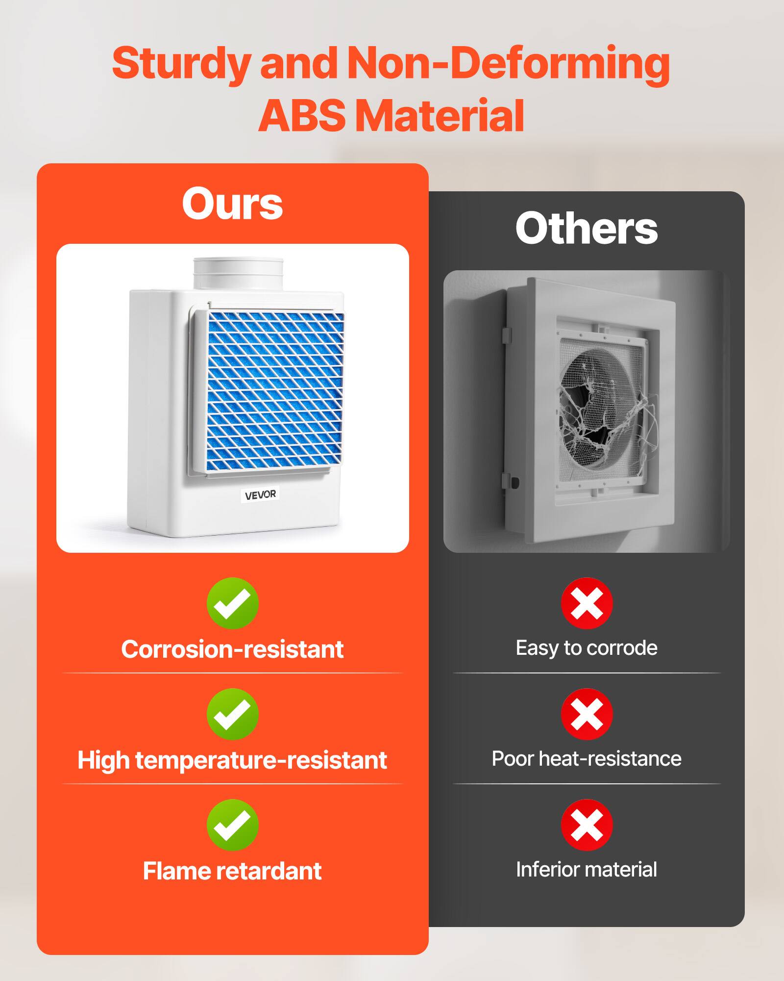 Sturdy and Non-Deforming ABS Material

Ours
- Corrosion-resistant
- High temperature-resistant
- Flame retardant

Others
- Easy to corrode
- Poor heat-resistance
- Inferior material