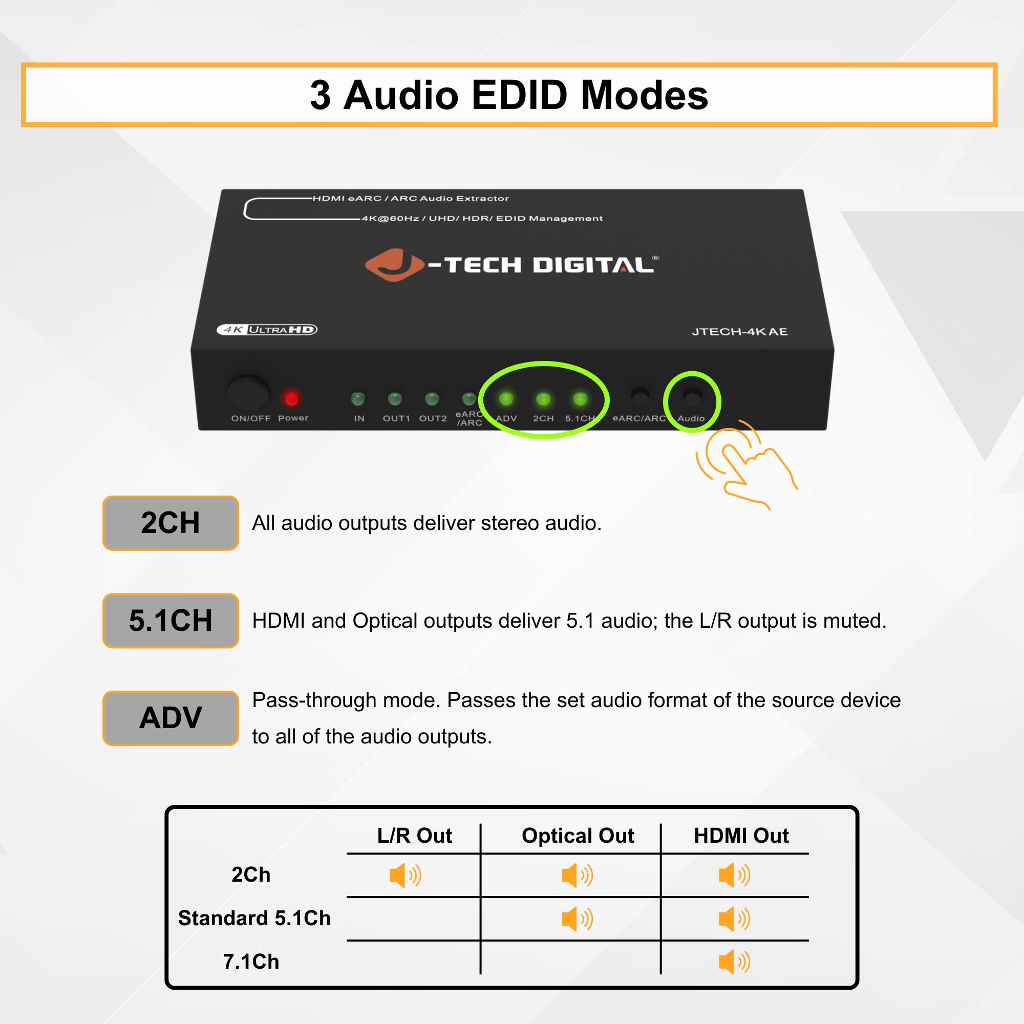 3 Audio EDID Modes

- **2CH**: All audio outputs deliver stereo audio.
- **5.1CH**: HDMI and Optical outputs deliver 5.1 audio; the L/R output is muted.
- **ADV**: Pass-through mode. Passes the set audio format of the source device to all of the audio outputs.

| L/R Out | Optical Out | HDMI Out |
|---------|-------------|----------|
| 2Ch     |             |          |
| Standard 5.1Ch |         |          |
| 7.1Ch   |             |          |