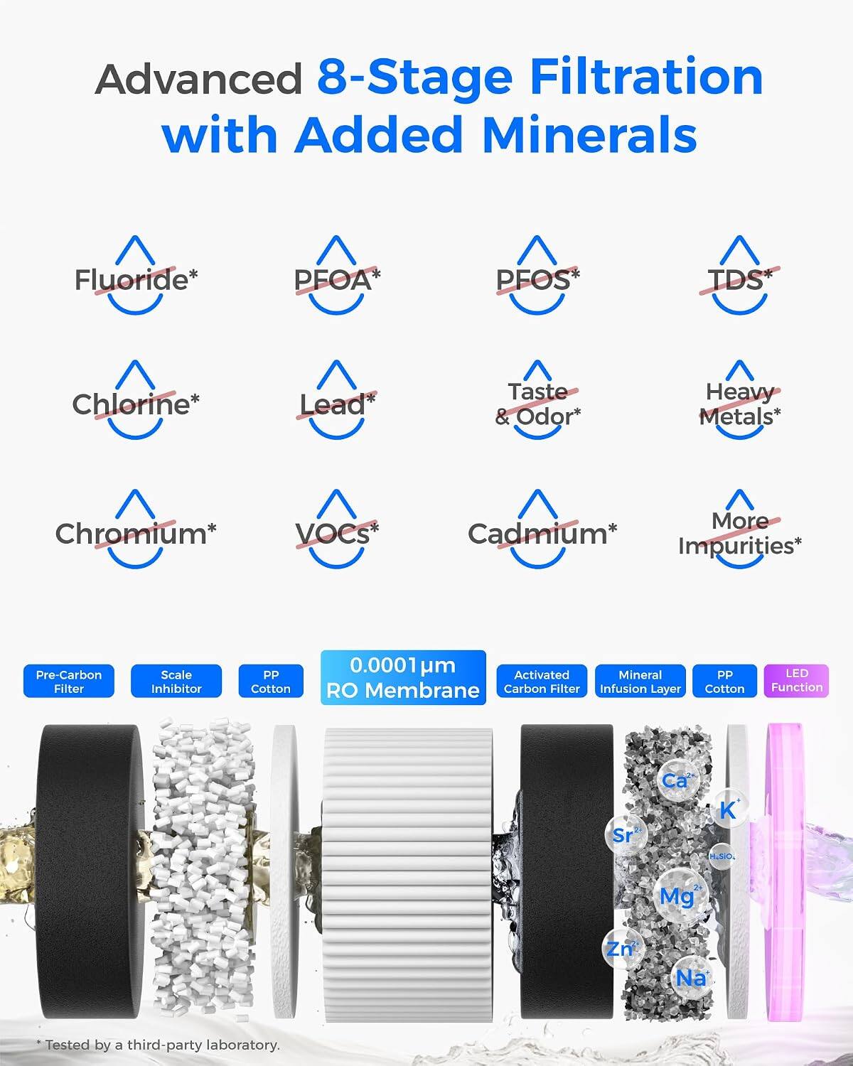Waterdrop M6CG Cold and Hot Reverse Osmosis System Countertop Water ...