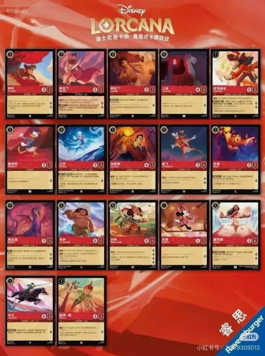 Disney LORCANA  
3 7 3 5 7 3 2 T 5 5 2 2 6 5 5 5 2 4 2 5 2 2 3 D 3 4 4 2 3 4 2 2 5 8 7 5 6 5 5 5 I 3 2 6 5 3 4 5 3 2  
Ravensburger burger dI  
Rave 8305013