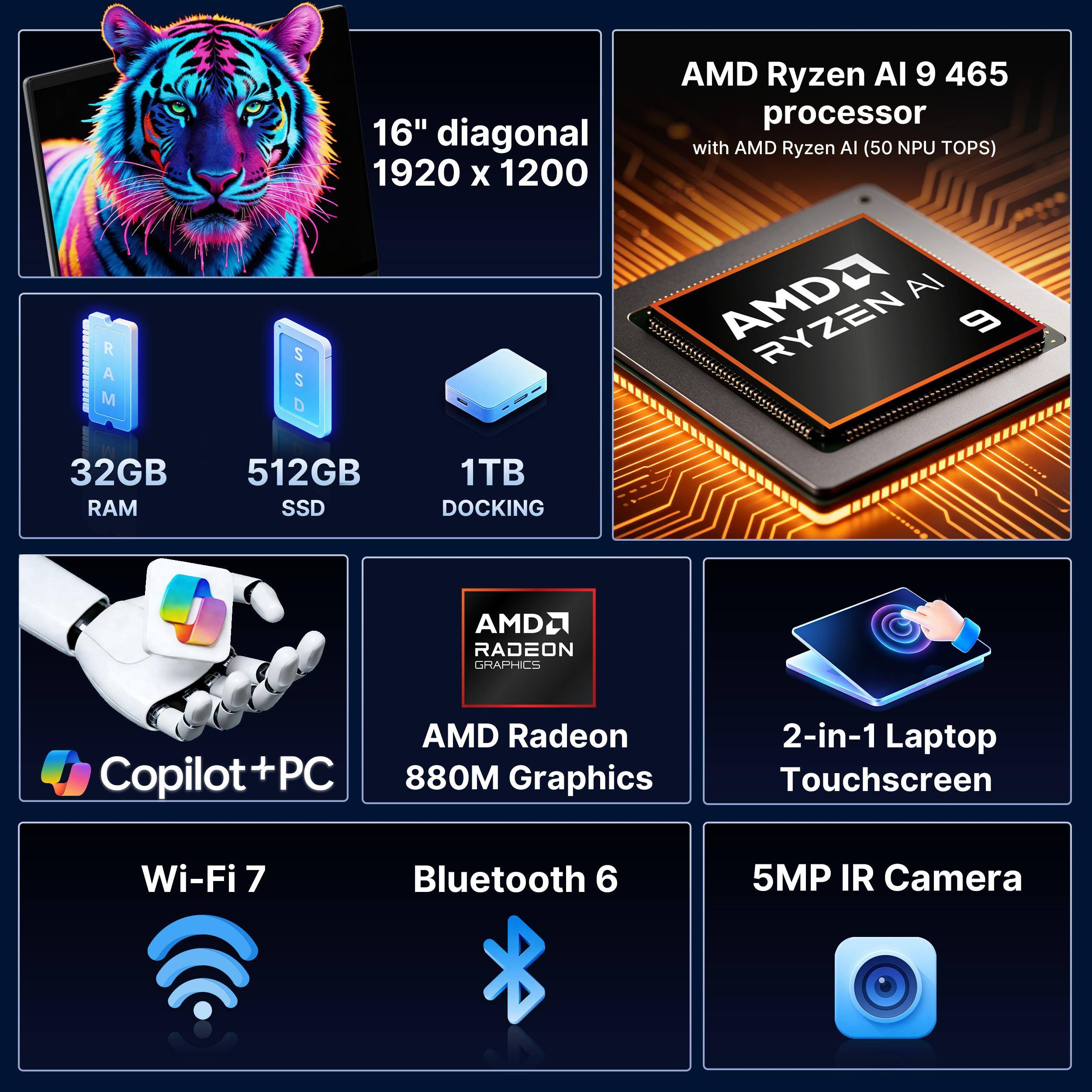 16" diagonal 1920 x 1200  
AMD Ryzen AI 9 465 processor with AMD Ryzen AI (50 NPU TOPS)  
32GB RAM  
512GB SSD  
1TB DOCKING  
AMD Radeon Graphics  
AMD Radeon Copilot+PC  
880M Graphics  
2-in-1 Laptop Touchscreen  
Wi-Fi 7  
Bluetooth 6  
5MP IR Camera