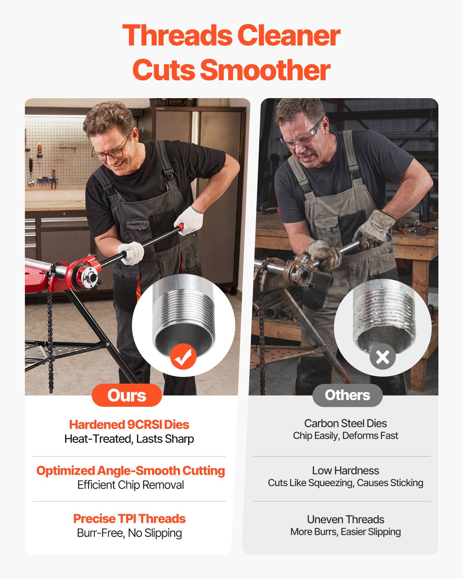 Threads Cleaner Cuts Smoother

Ours:
- Hardened 9CRSI Dies
  - Heat-Treated, Lasts Sharp
- Optimized Angle-Smooth Cutting
  - Efficient Chip Removal
- Precise TPI Threads
  - Burr-Free, No Slipping

Others:
- Carbon Steel Dies
  - Chip Easily, Deforms Fast
- Low Hardness
  - Cuts Like Squeezing, Causes Sticking
- Uneven Threads
  - More Burrs, Easier Slipping
