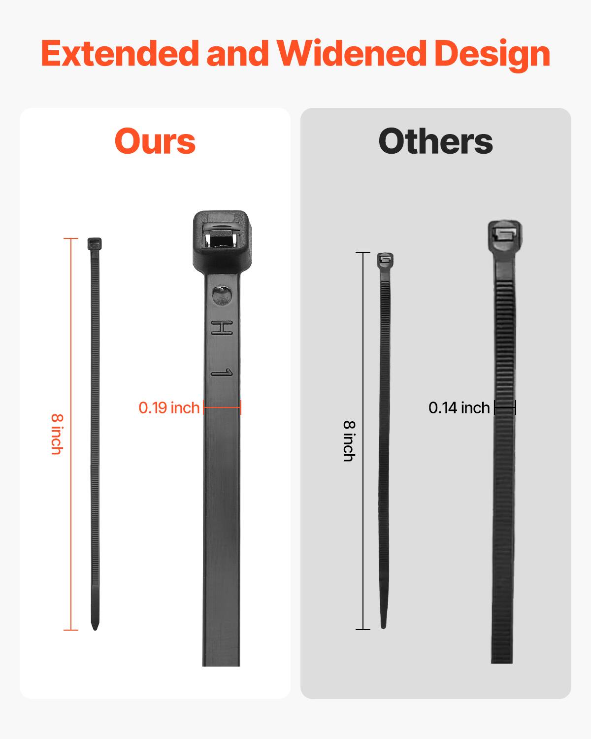 Extended and Widened Design

Ours
8 inch
0.19 inch

Others
8 inch
0.14 inch