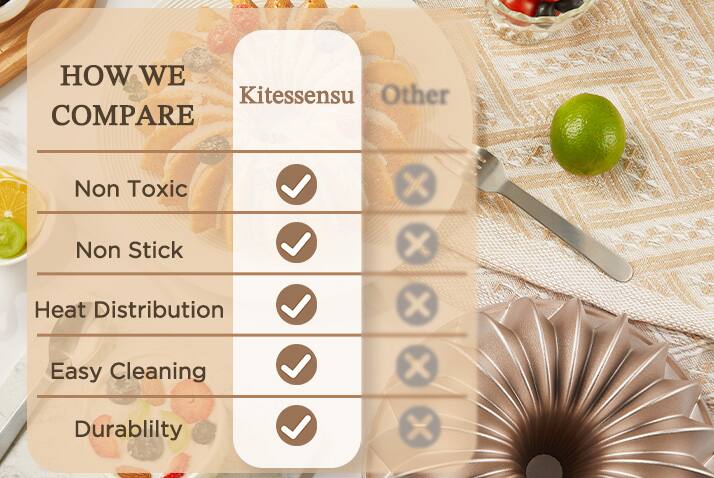 HOW WE COMPARE

Kitessensu | Other

- Non Toxic ✔️ | ❌
- Non Stick ✔️ | ❌
- Heat Distribution ✔️ | ❌
- Easy Cleaning ✔️ | ❌
- Durability ✔️ | ❌