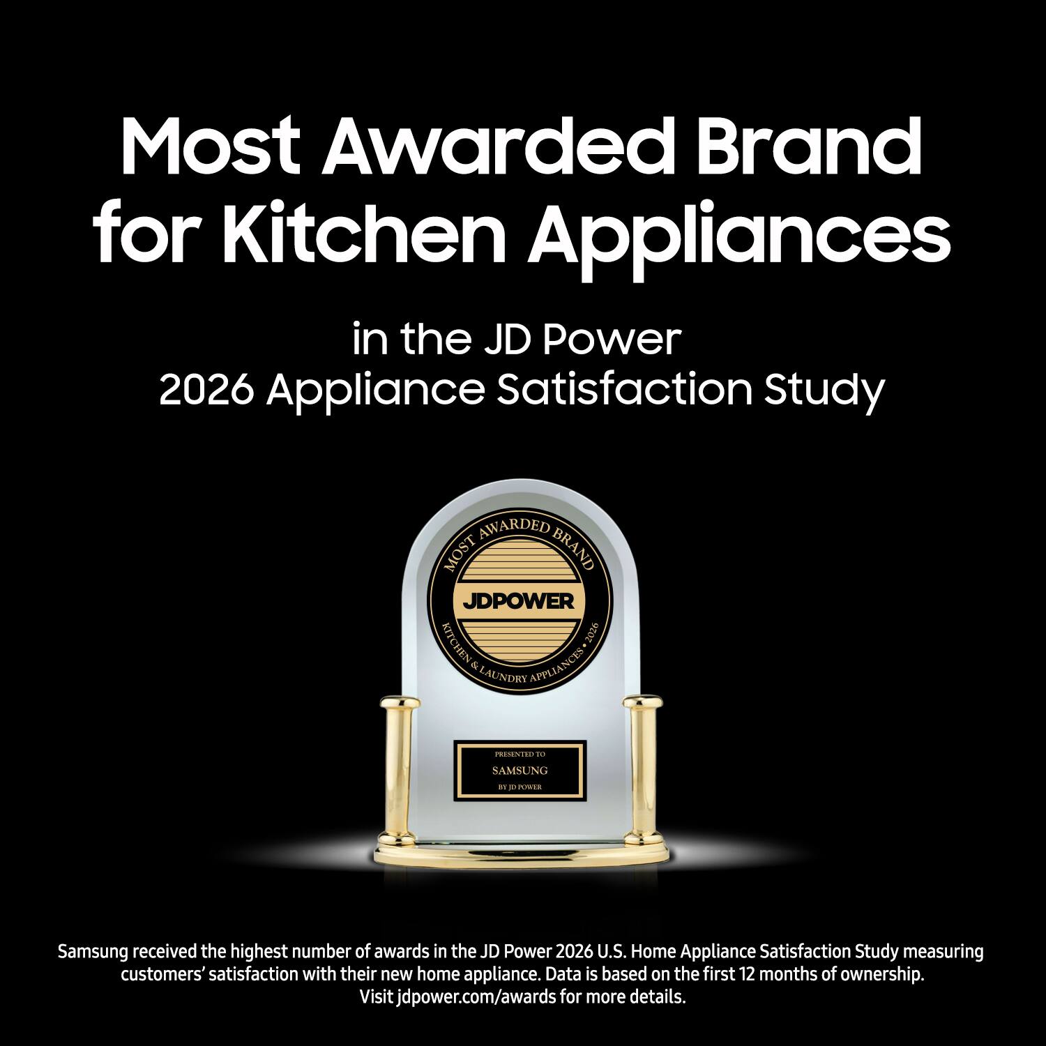 Most Awarded Brand for Kitchen Appliances in the JD Power 2026 Appliance Satisfaction Study

AWARDED MOST BRAND JDPOWER KITCHEN 2026 & APPLIANCES LAUNDRY

PRESENTED TO
SAMSUNG

Samsung received the highest number of awards in the JD Power 2026 U.S. Home Appliance Satisfaction Study measuring customers' satisfaction with their new home appliance. Data is based on the first 12 months of ownership. Visit jdpower.com/awards for more details.