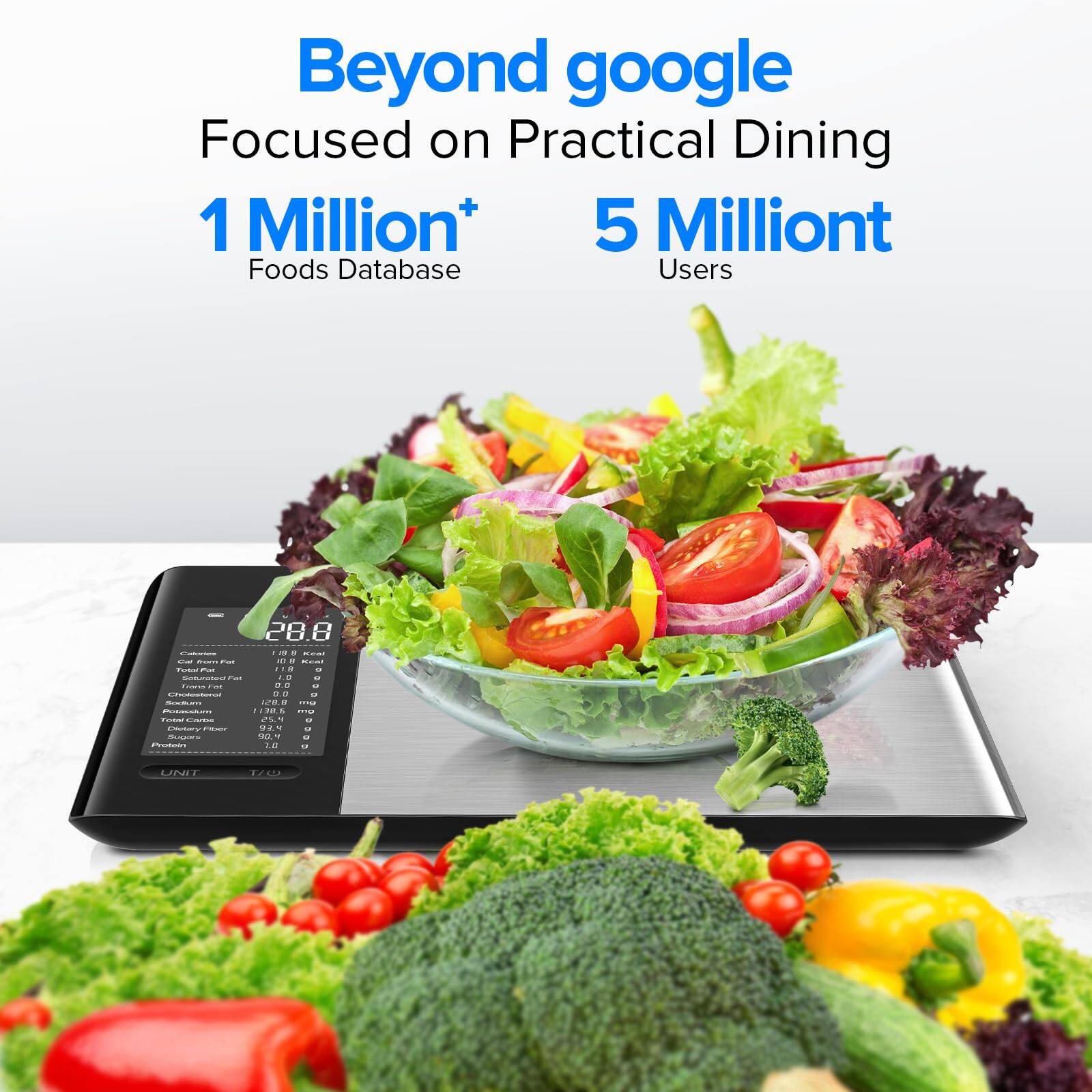 Beyond Google  
Focused on Practical Dining  
1 Million+ Foods Database  
5 Million Users
