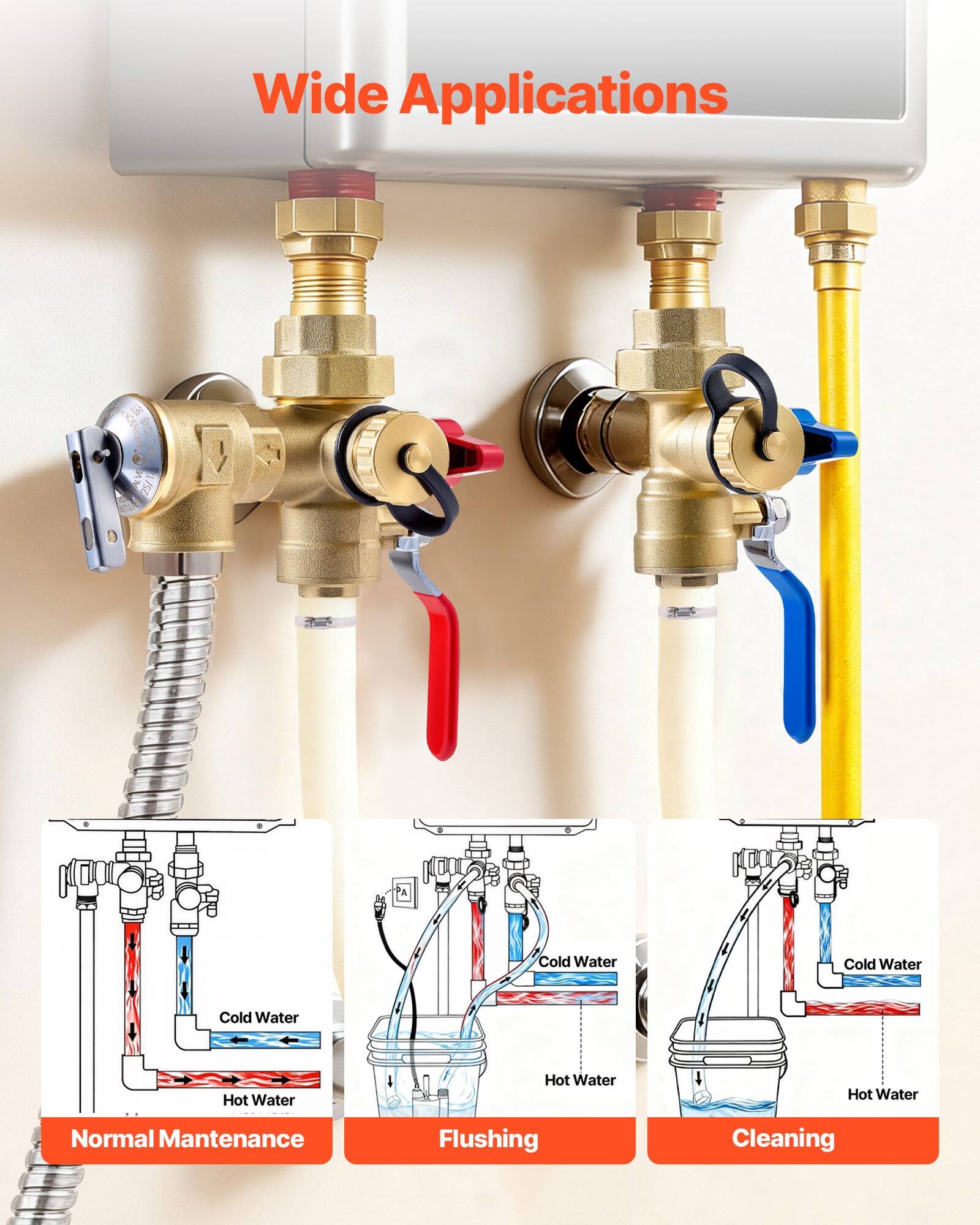 Wide Applications

- Cold Water
- Hot Water

Normal Maintenance
Flushing
Cleaning