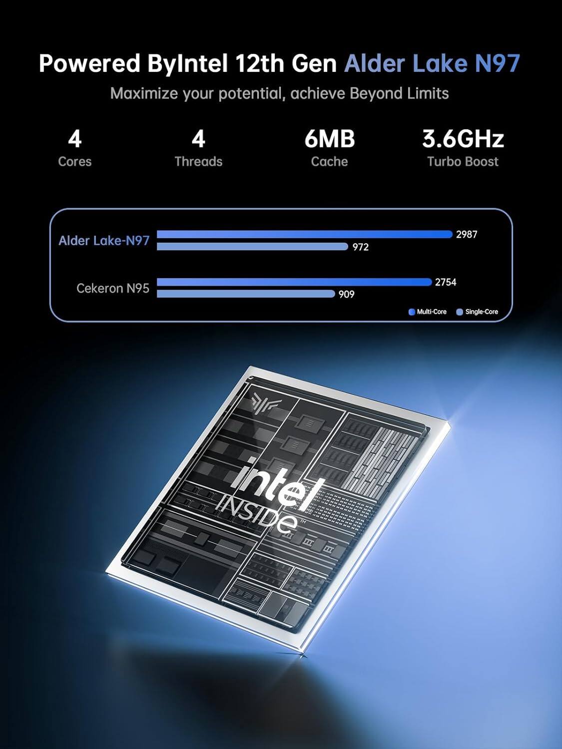 Powered By Intel 12th Gen Alder Lake N97  
Maximize your potential, achieve Beyond Limits  

4 Cores  
4 Threads  
6MB Cache  
3.6GHz Turbo Boost  

Alder Lake-N97  
972 2987  

Celeron N95  
909 2754  

Multi-Core Single-Core