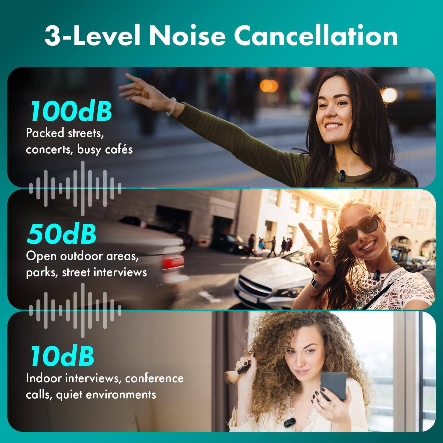 3-Level Noise Cancellation

100dB  
Packed streets, concerts, busy cafés

50dB  
Open outdoor areas, parks, street interviews

10dB  
Indoor interviews, conference calls, quiet environments