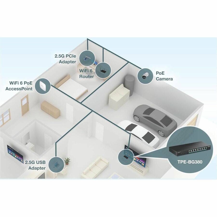 2.5G PCIe Adapter  
WiFi 6 Router  
WiFi 6 PoE Access Point  
PoE Camera  
2.5G USB Adapter  
TPE-BG380