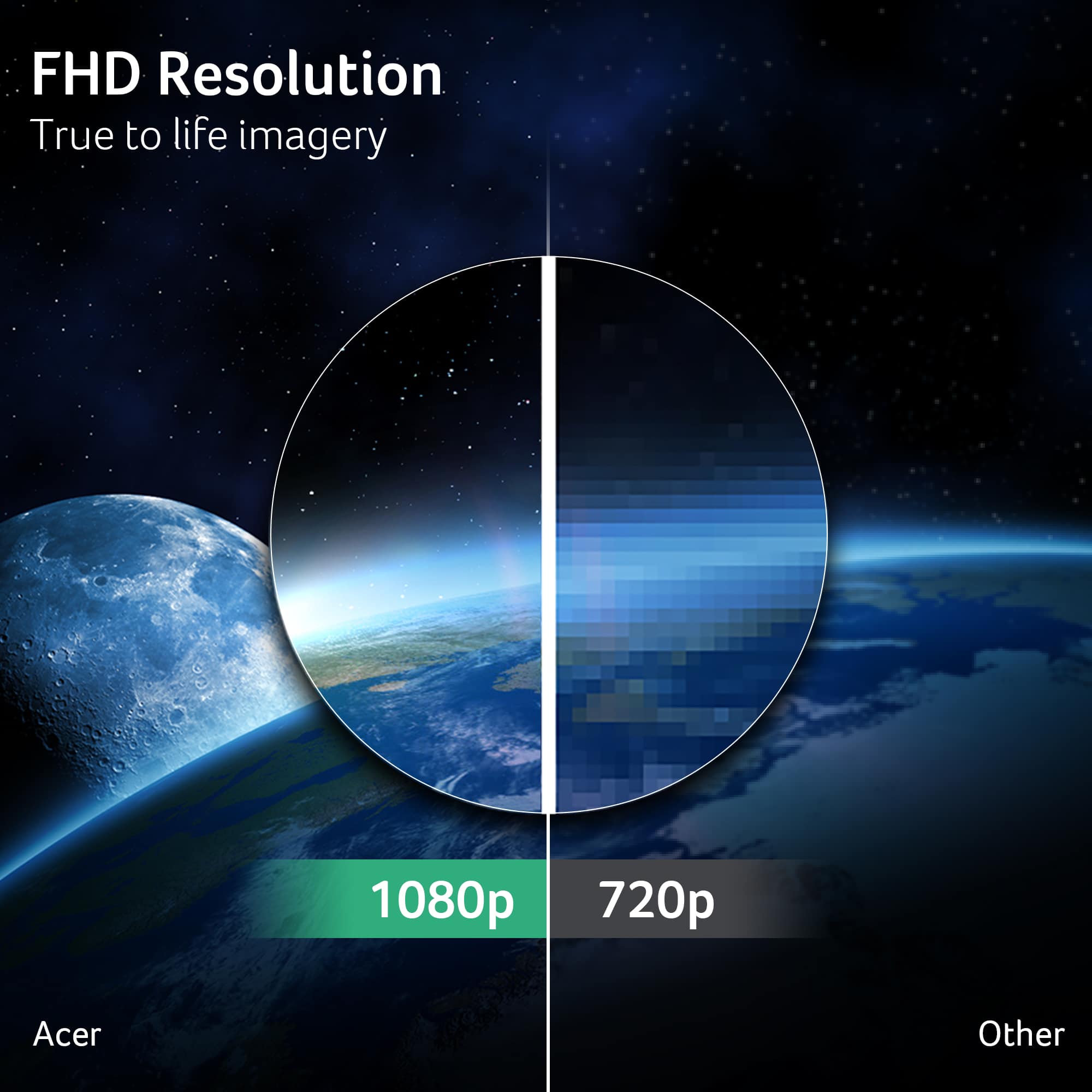FHD Resolution True to life imagery 1080p 720p Acer Other