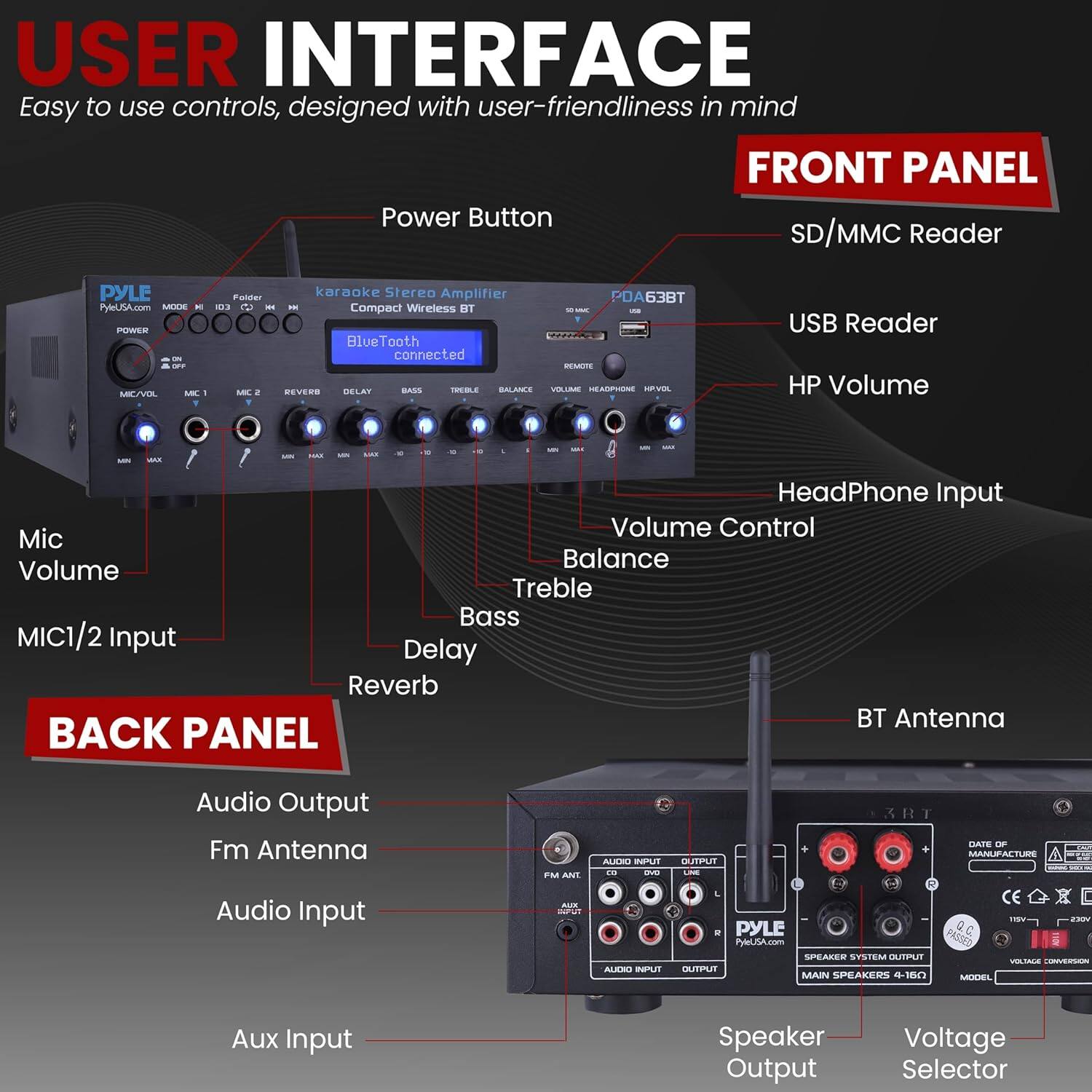 **USER INTERFACE**  
Easy to use controls, designed with user-friendliness in mind

**FRONT PANEL**  
- Power Button  
- SD/MMC Reader  
- USB Reader  
- HP Volume  
- HeadPhone Input  
- Volume Control  
- Mic Volume  
- Mic1/2 Input  
- Treble  
- Balance  
- Bass  
- Delay  
- Reverb  
- BT Antenna  

**BACK PANEL**  
- Audio Output  
- Fm Antenna  
- Audio Input  
- Aux Input  
- Speaker Output  
- Voltage Selector  

**PYLE**  
PyleUA.com  

**karaoke Stereo Amplifier**  
Compact Wireless BT  
BlueTooth connected  

**PYLE**  
PyleUA.com  

**SPEAKER SYSTEM OUTPUT**  
MAIN SPEAKERS 4-16Ω  

**DATE OF MANUFACTURE**  
CE  
19V~240V  
100W  

**MODEL**  
PDA63BT