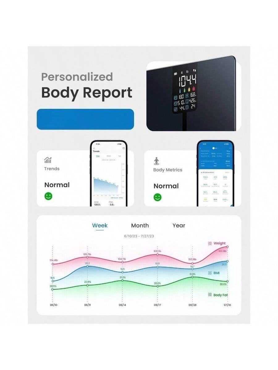 Personalized Body Report

Trends
Normal

Body Metrics
Normal

Week Month Year
6/10/23 7/27/23

Weight
106.7lb 20.2% 20.9% 20.0%

BMI
20.5% 20.9% 20.0%

Body Fat
06/10 06/11 06/14 06/17 06/28 07/18