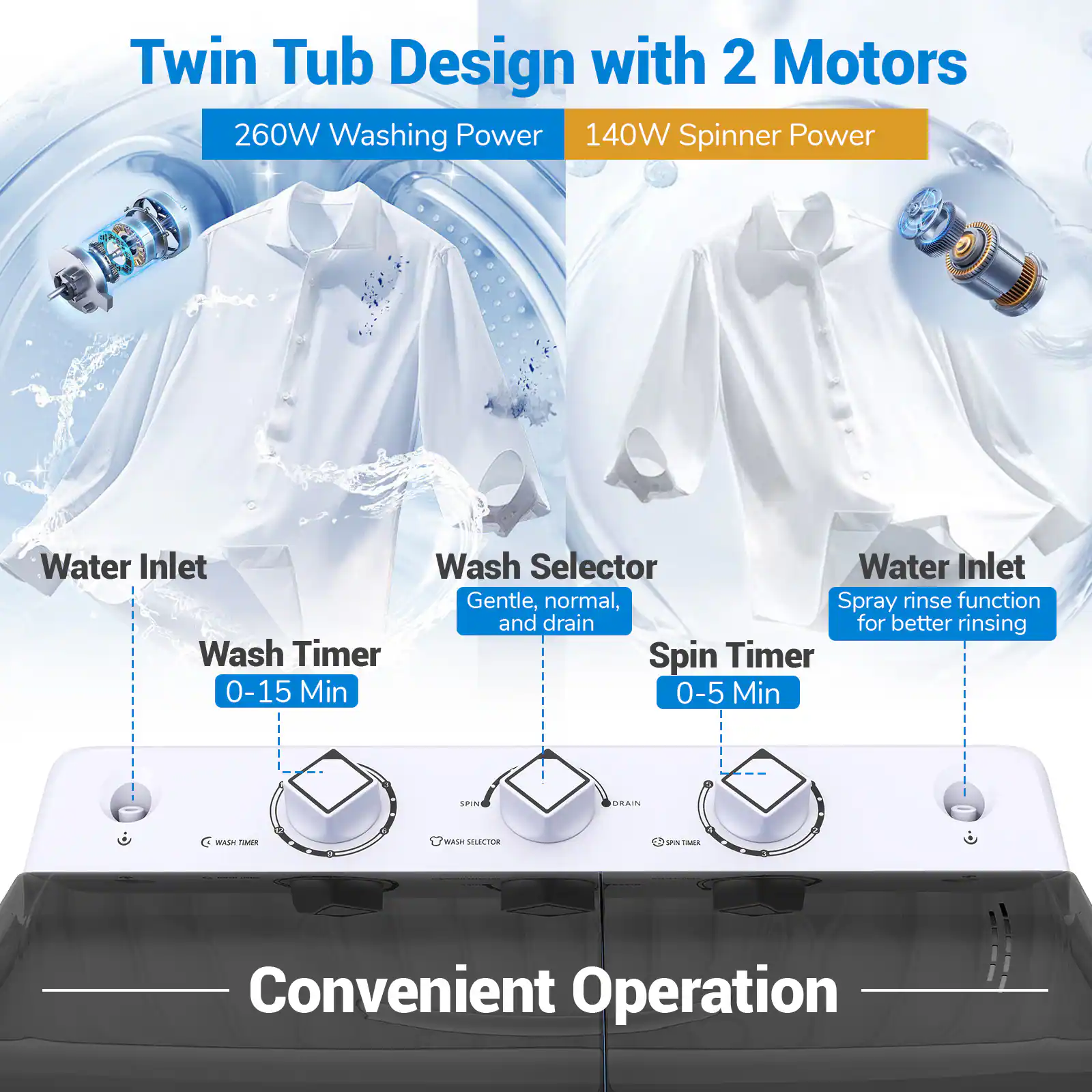 Twin Tub Design with 2 Motors  
260W Washing Power  
140W Spinner Power  

Water Inlet  
Wash Timer 0-15 Min  
Wash Selector Gentle, normal, and drain  
Spin Timer 0-5 Min  
Water Inlet  
Spray rinse function for better rinsing  

Convenient Operation