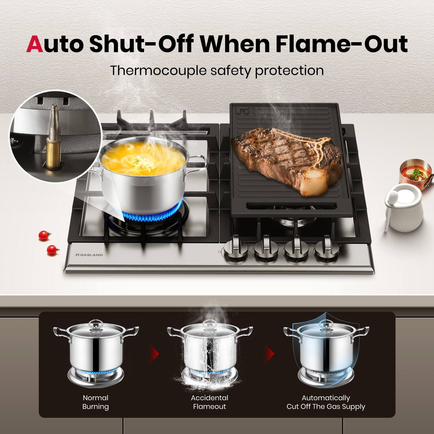 Auto Shut-Off When Flame-Out  
Thermocouple safety protection  

Normal Burning  
Accidental Flameout  
Automatically Cut Off The Gas Supply