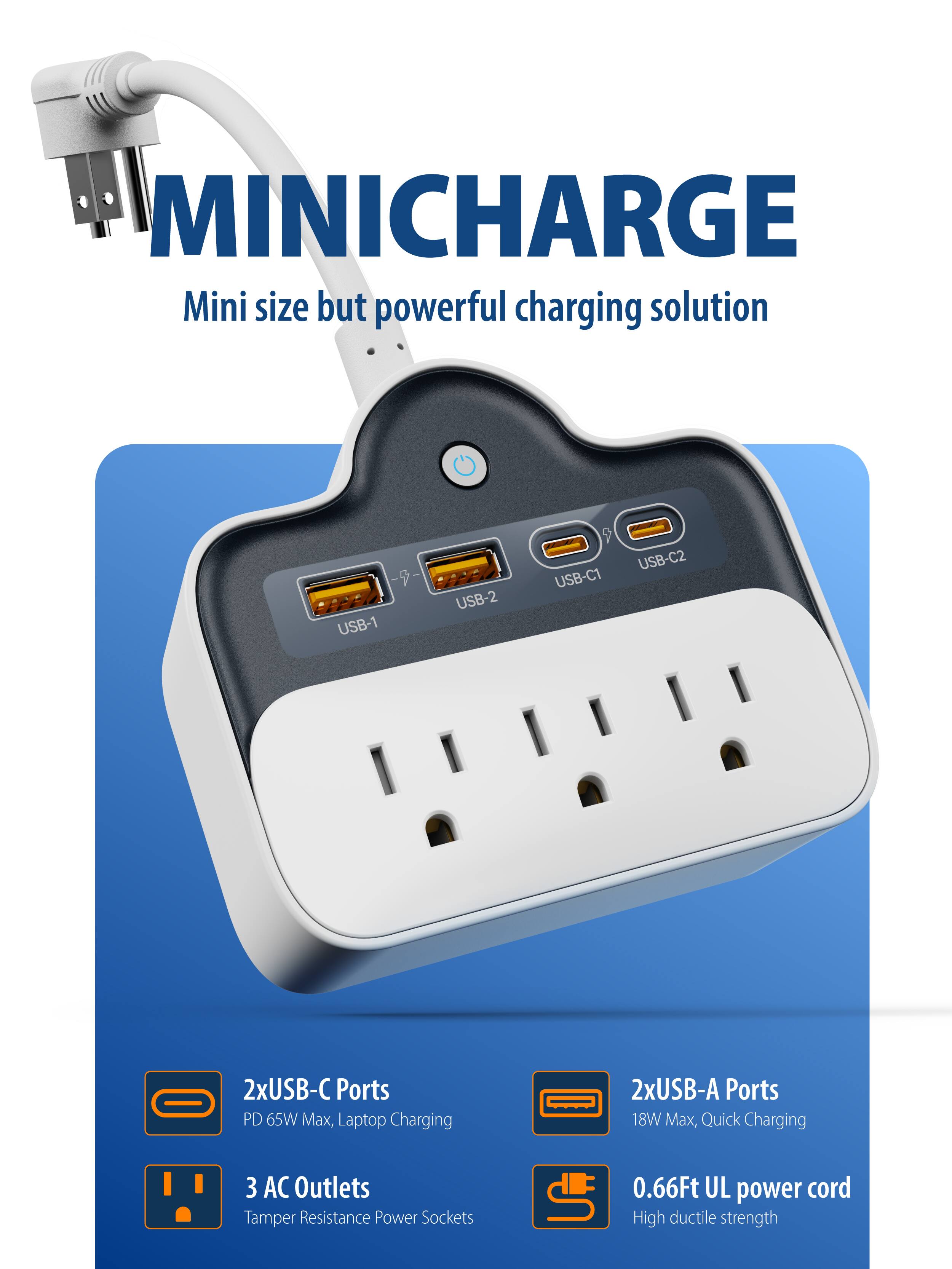 MINICHARGE  
Mini size but powerful charging solution

- 2xUSB-C Ports  
  PD 65W Max, Laptop Charging

- 2xUSB-A Ports  
  18W Max, Quick Charging

- 3 AC Outlets  
  Tamper Resistance Power Sockets

- 0.66Ft UL power cord  
  High ductile strength