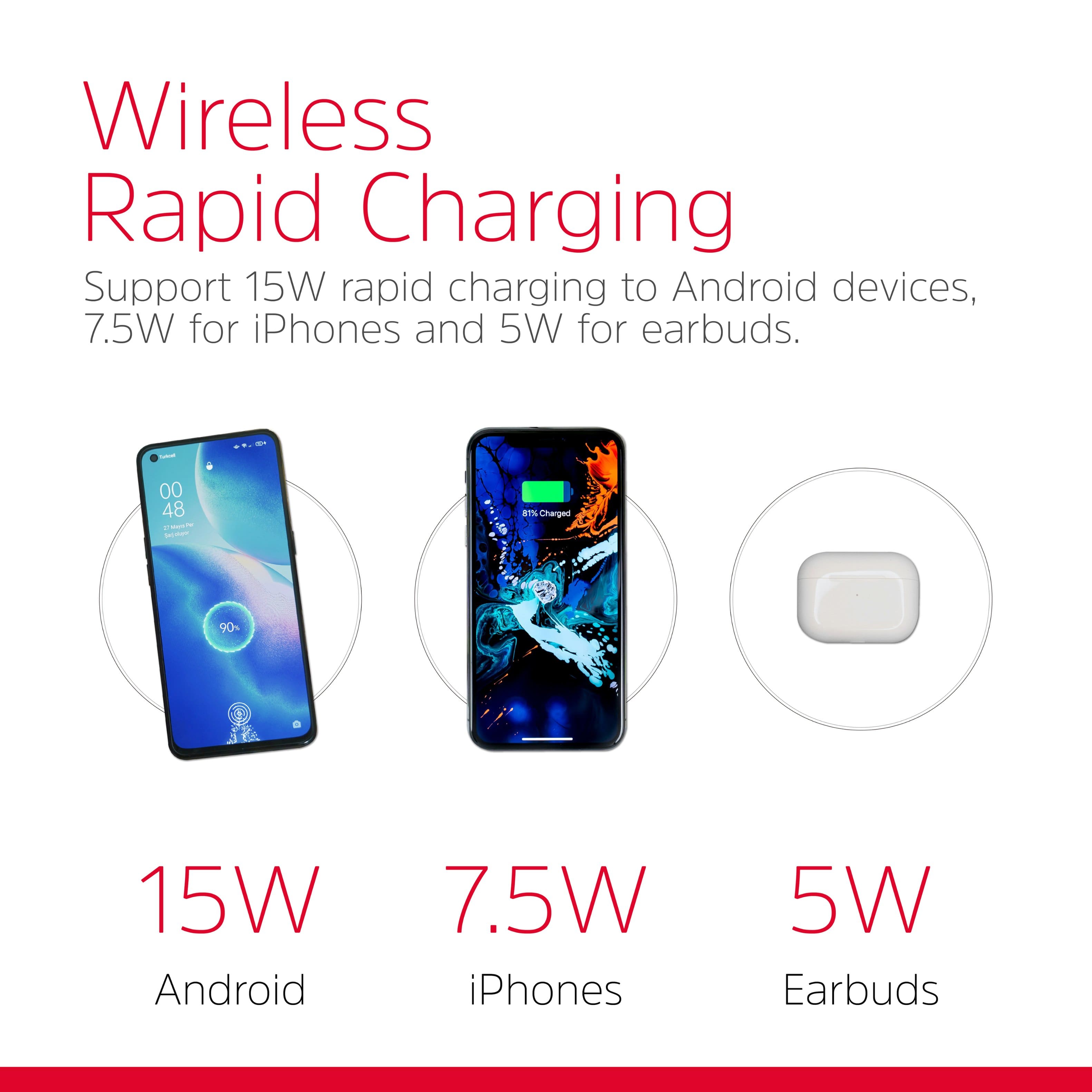 Wireless Rapid Charging: Supports 15W rapid charging for Android devices, 7.5W for iPhones, and 5W for earbuds.