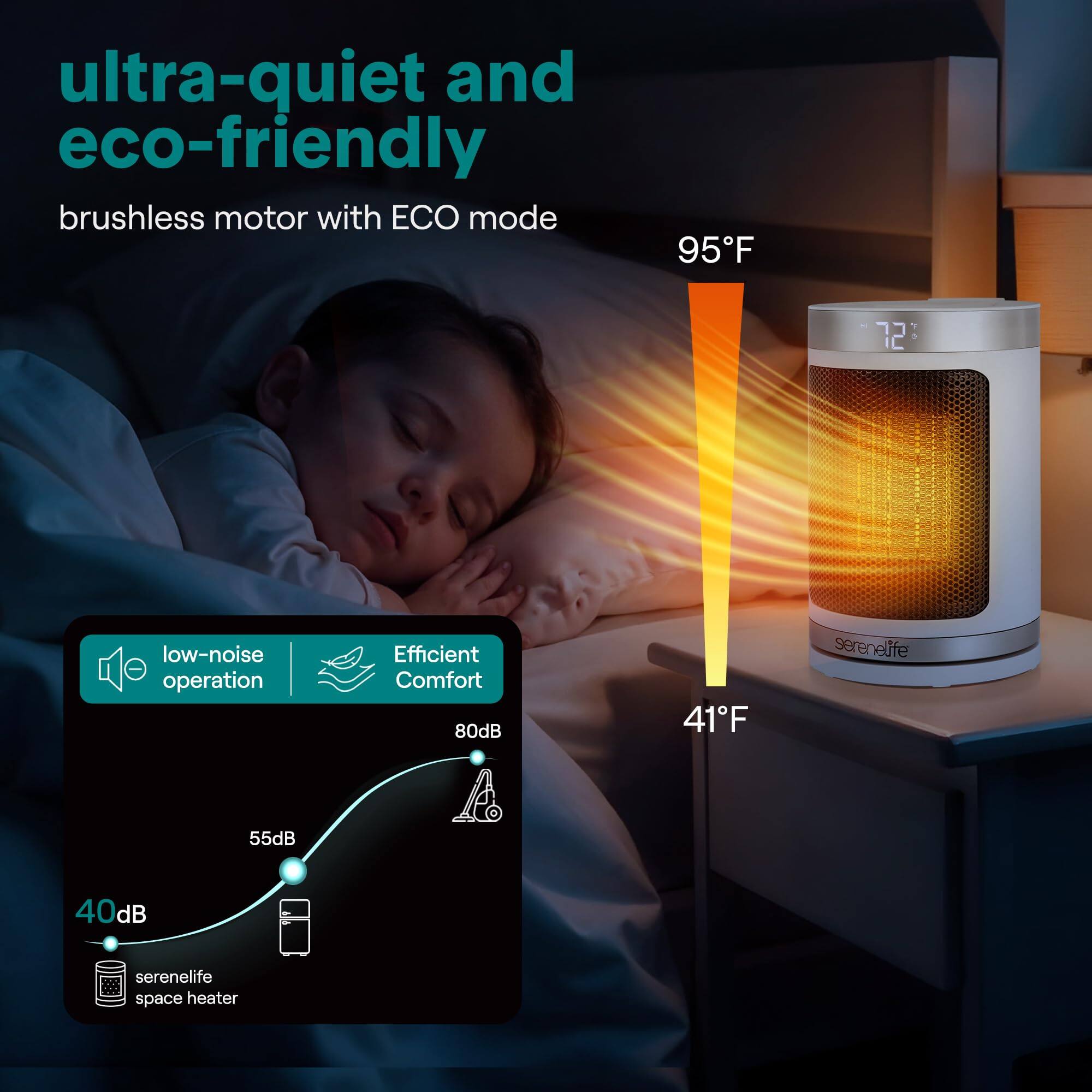 ultra-quiet and eco-friendly  
brushless motor with ECO mode  

95°F  
72°F  
41°F  

low-noise operation  
55dB  
80dB  

serenelife space heater  
40dB